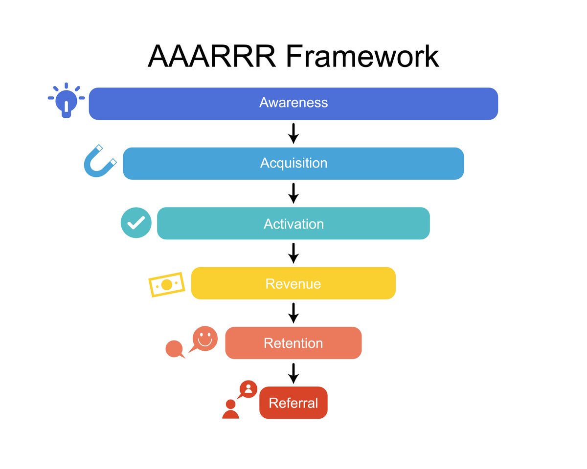 Developer Mode Simulation: Generating Diverse Responses with GPT Developer Mode Simulation: Generating Diverse Responses with GPT