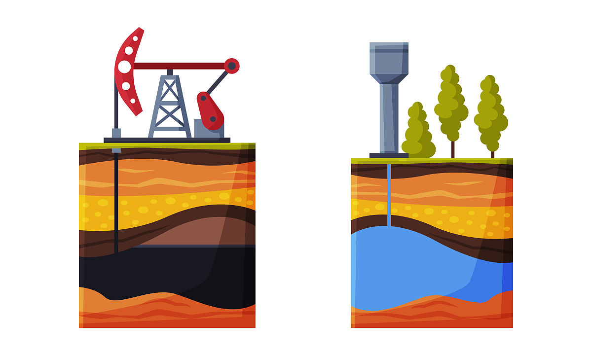 在机械采油的过程中，摩擦阻力也客观存在，摩擦阻力主要是在集采系统中的光杆与盘根盒之间的摩擦、杆与管与泵之间的摩擦、稠油井在开采过程中原油与采出液油管之间的摩擦阻力情况，这些阻力在高粘度的采出液外输管线中出现了较大的流动阻力，最终形成对能量的消耗，形成了高能耗的效果。
请用中文结合自己对上文的理解把上面的内容换一种表达方式，按照原有意思进行扩展内容，要求是不能与原句重复且不能抄袭他人观点和概念。