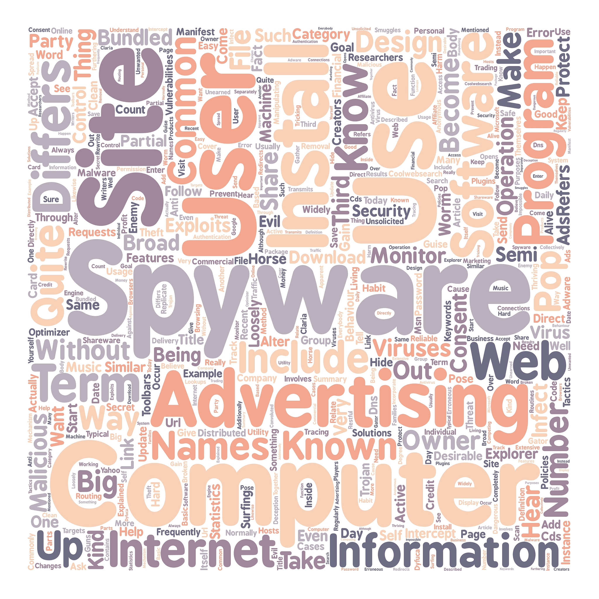 spyware know your enemy text background wordcloud
