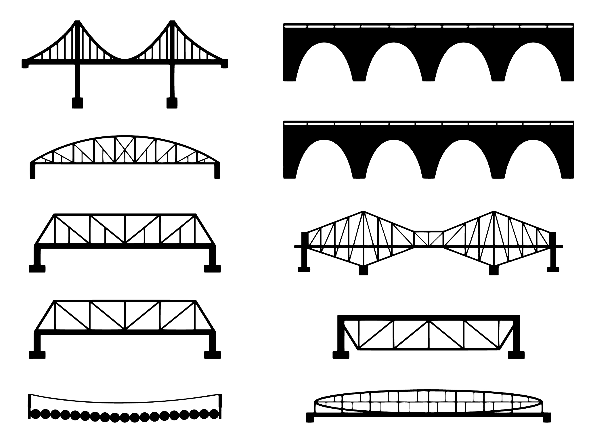桥梁承载力计算公式详解：梁式、拱桥、悬索、斜拉桥
