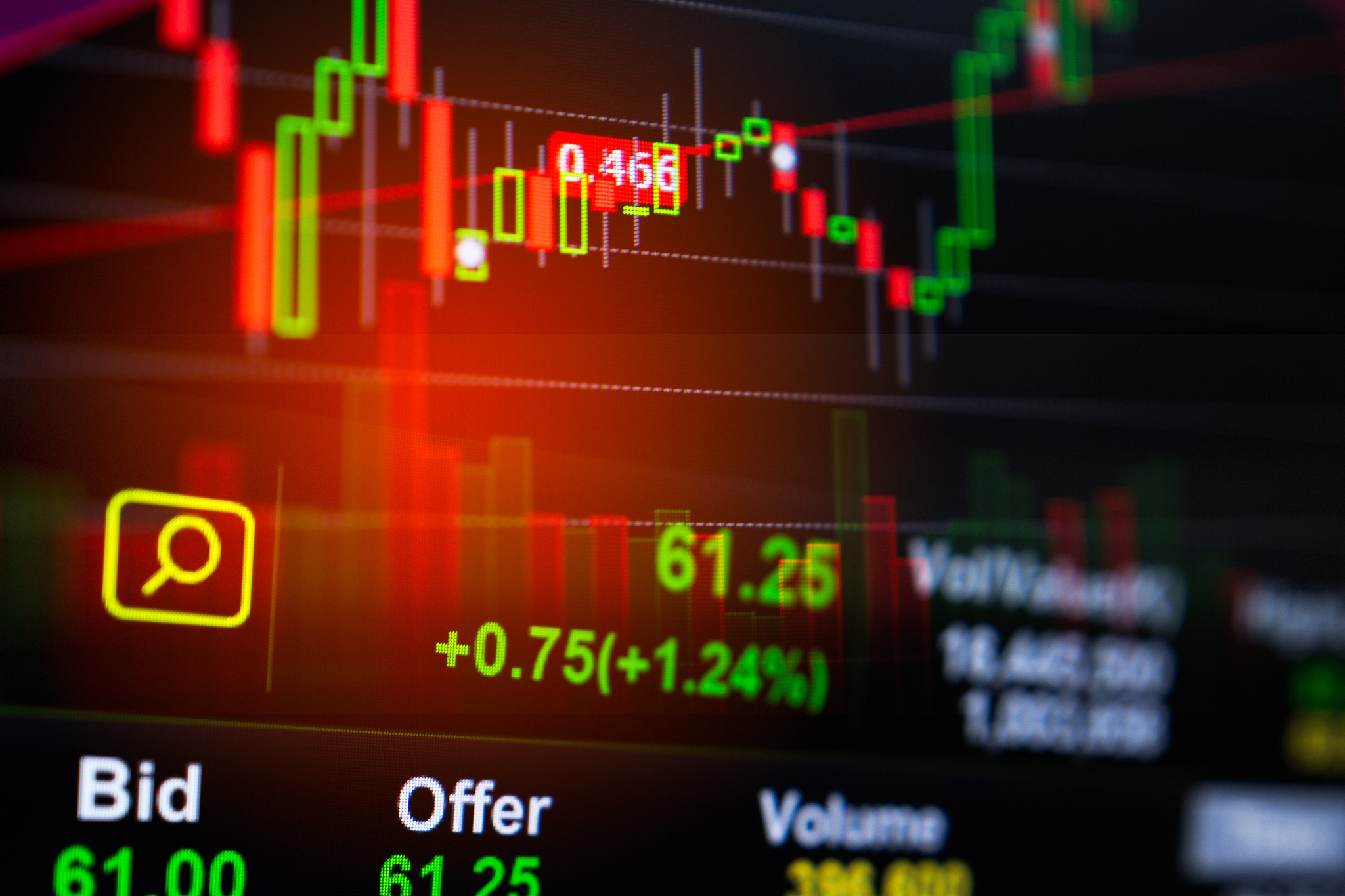 stock data indicator analysis