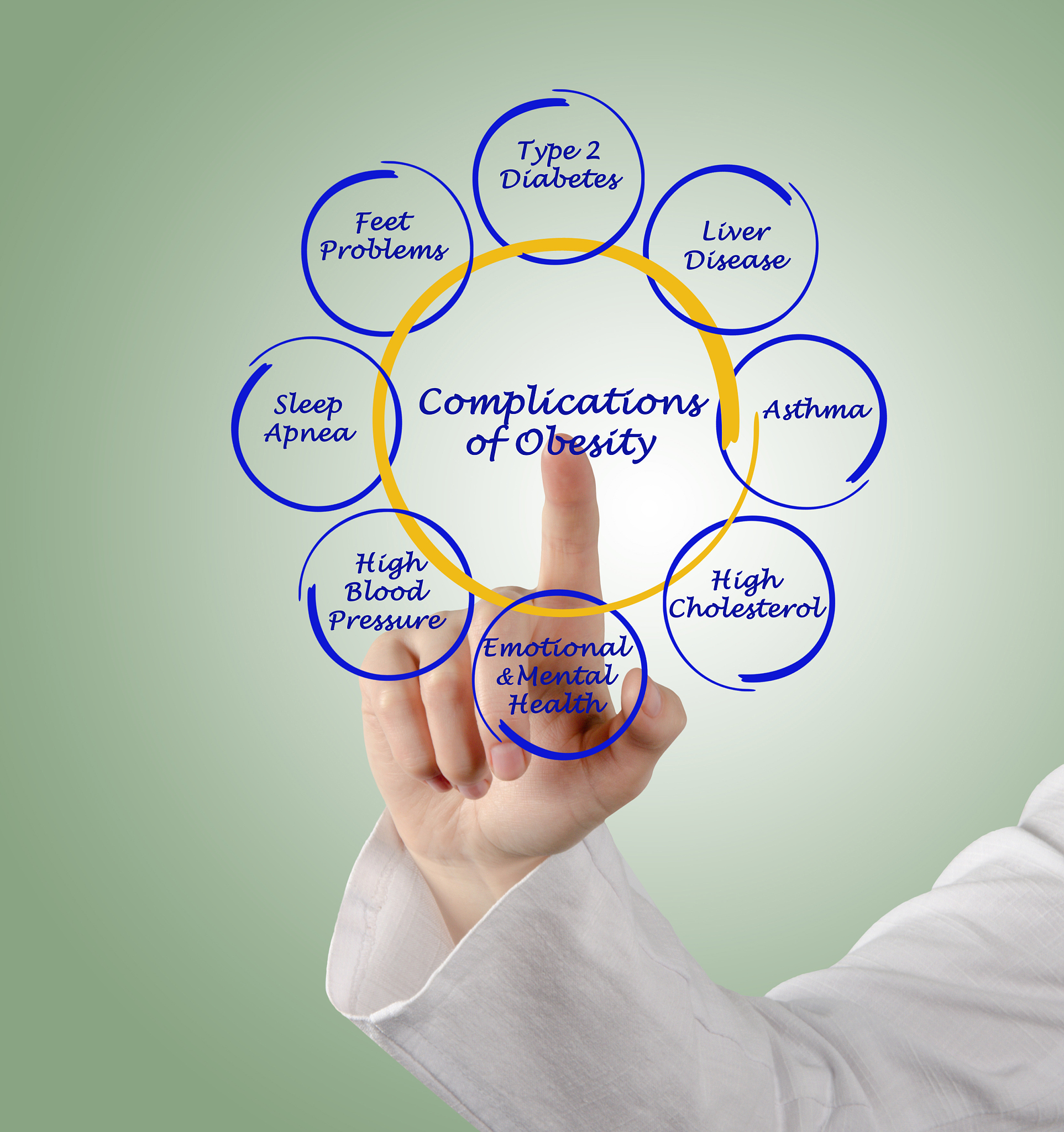 右肺腺癌术后呼吸衰竭护理：方法及注意事项