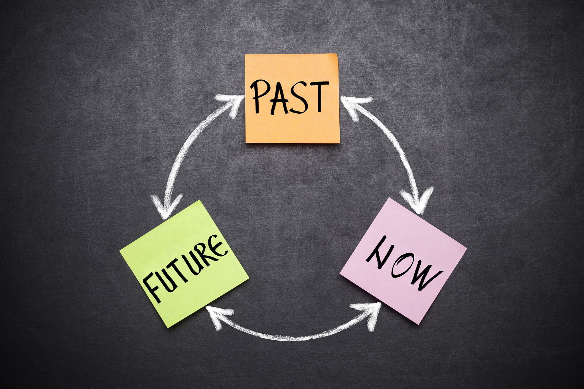 past, present, future