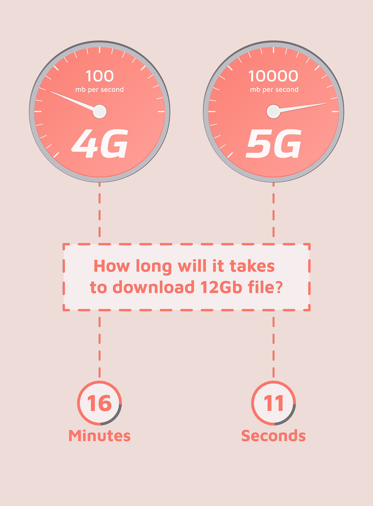 5G通信标准中LDPC译码算法：Belief Propagation (BP) 算法详解