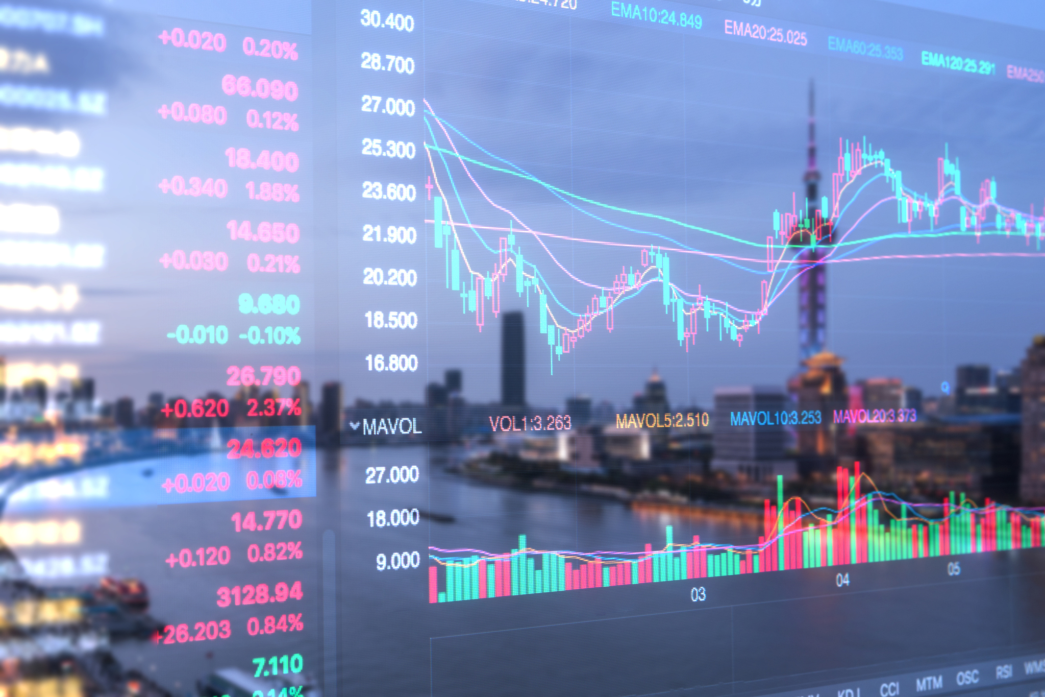 financial stock price