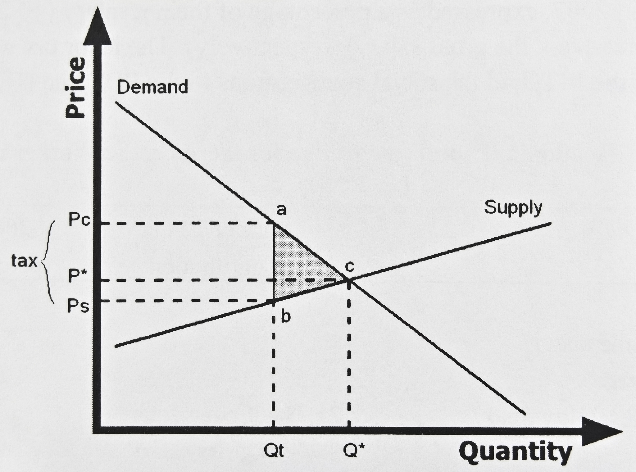 资本边际效率和利率的关系