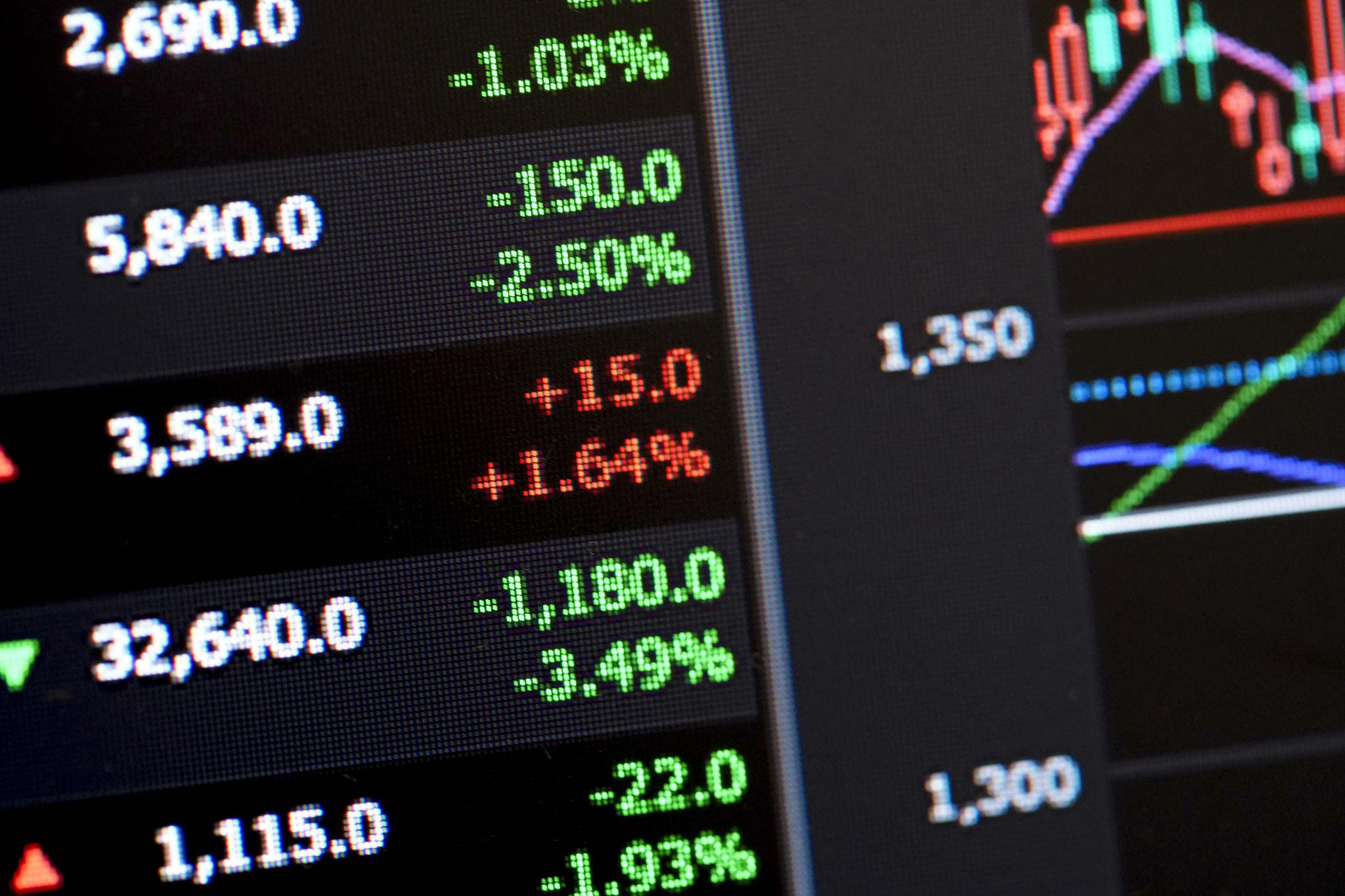 image of business stock chart