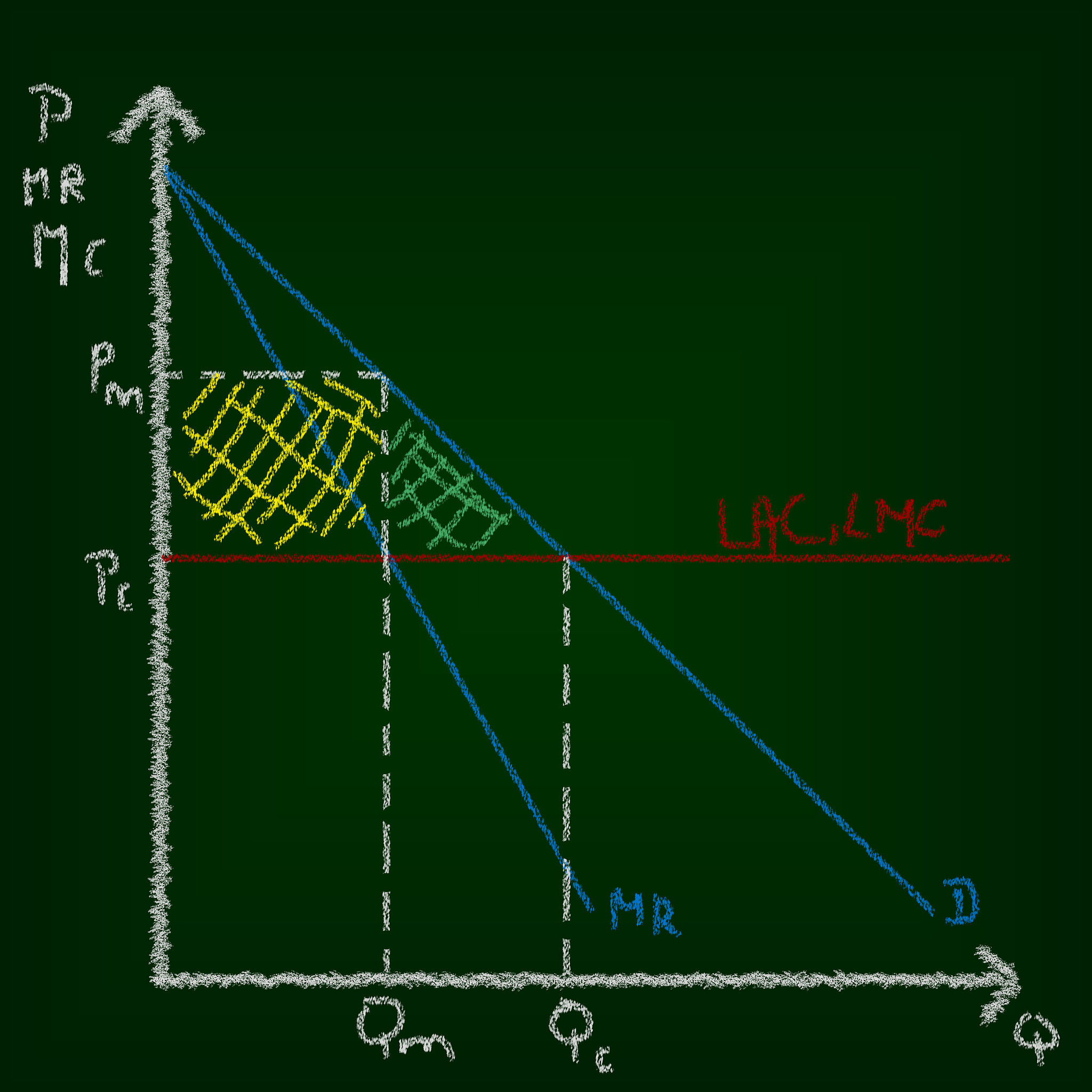 收入差距的库兹涅茨曲线分析研究进展