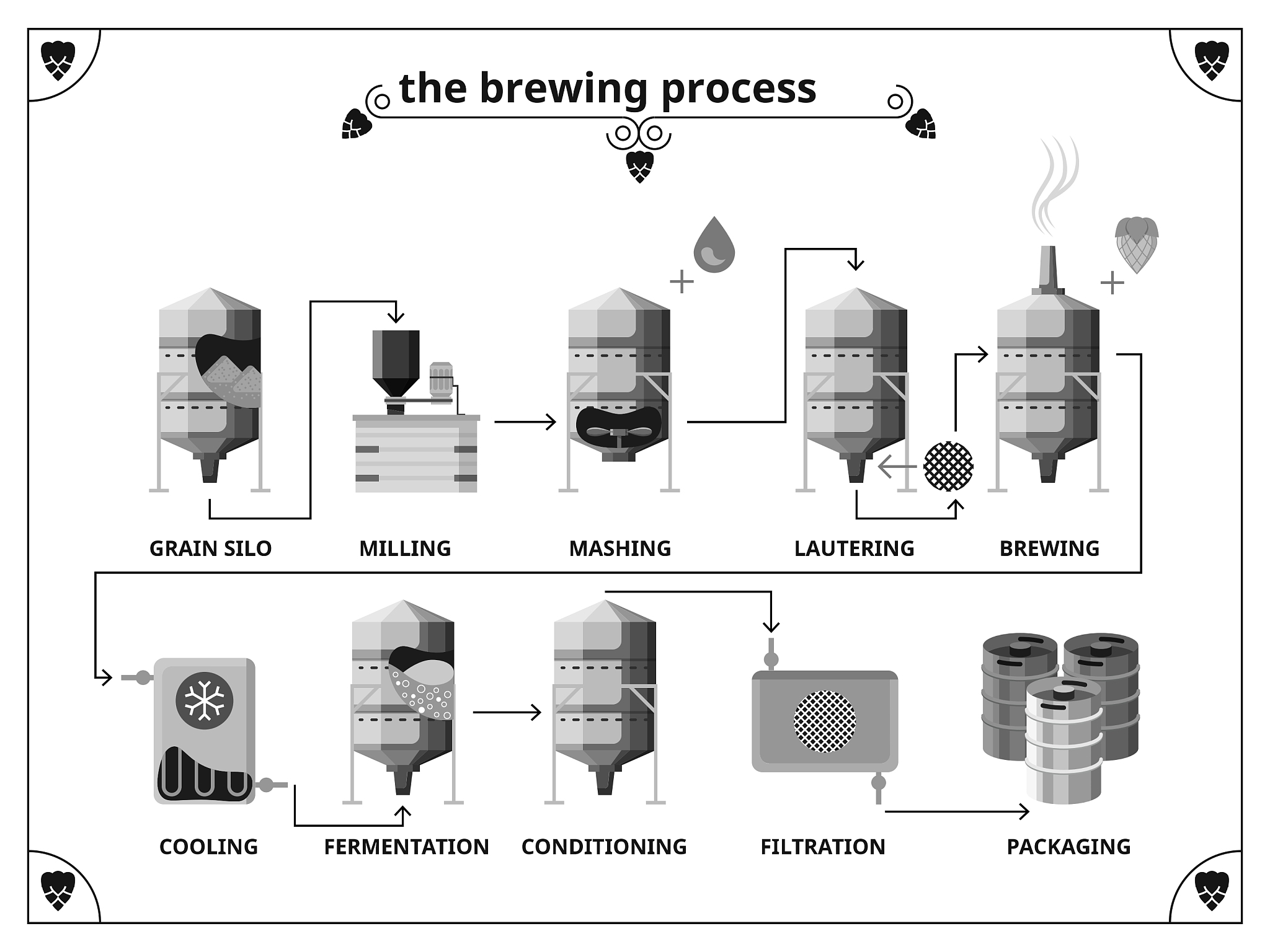 假如顾客在点饮料时可能需要加料比如：牛奶、红豆等。这些配料也可以放多份。选择合适的设计模式并说出理由。请给出相应模式和理由并给出相应代码