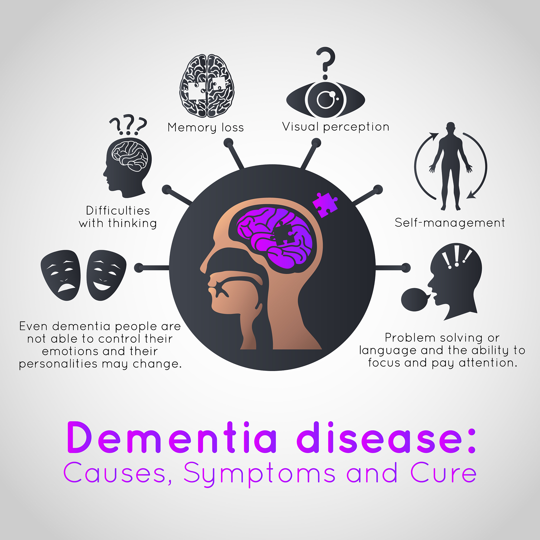 Neurological illnesses including cognitive impairment memory decline and dementia affect over 50 million people worldwide imposing a substantial burden on individuals and society These disorders arise