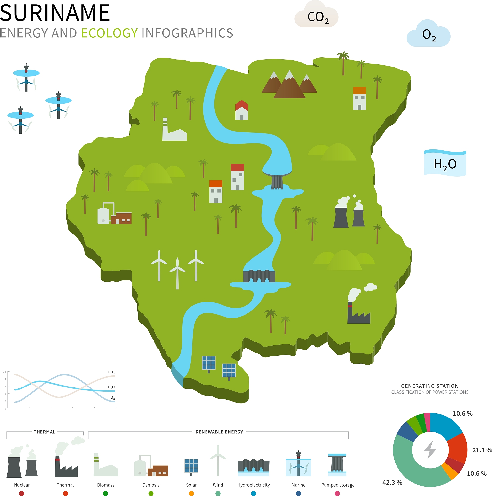 energy industry and ecology of suriname