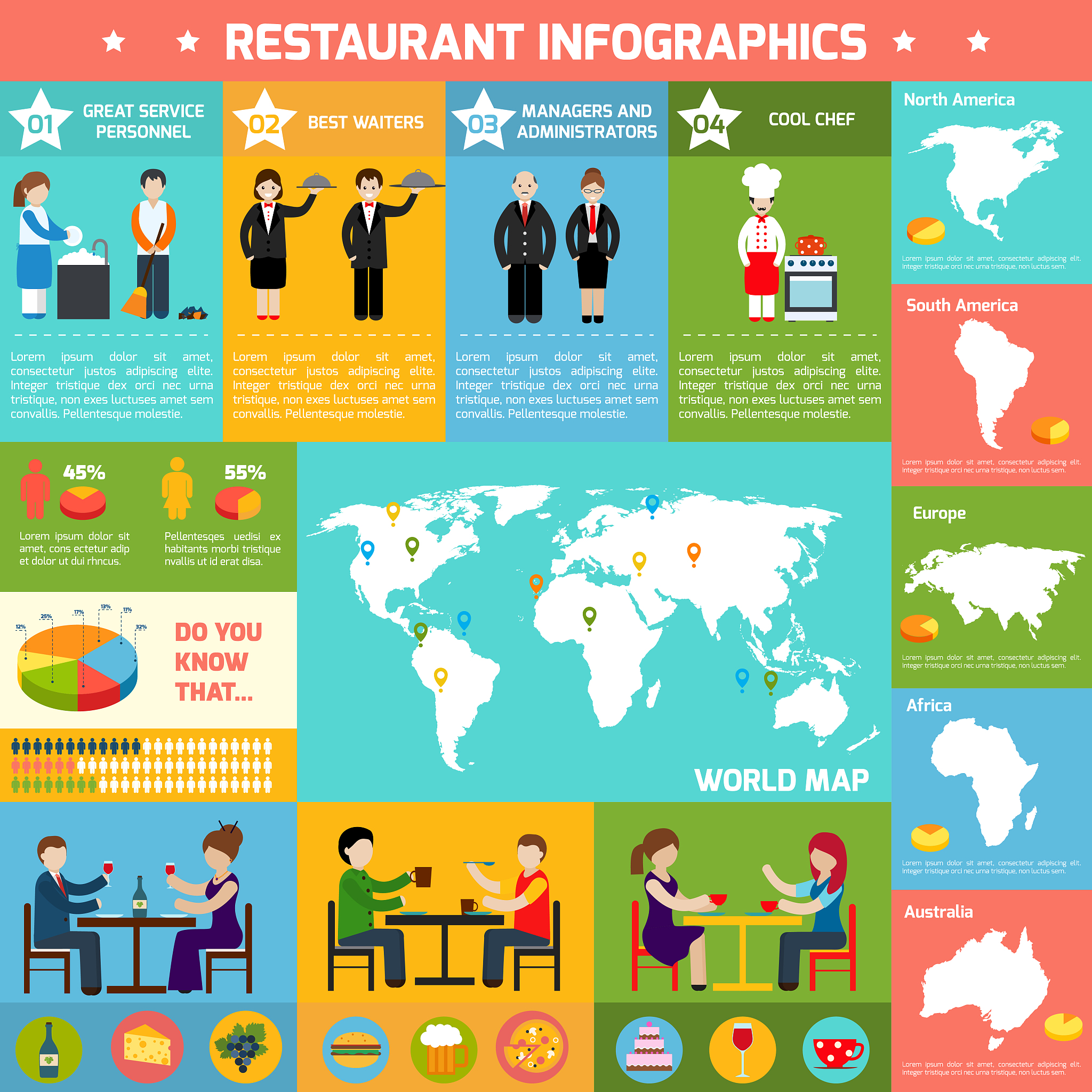 What Makes a Good Hotel? A Customer's Perspective