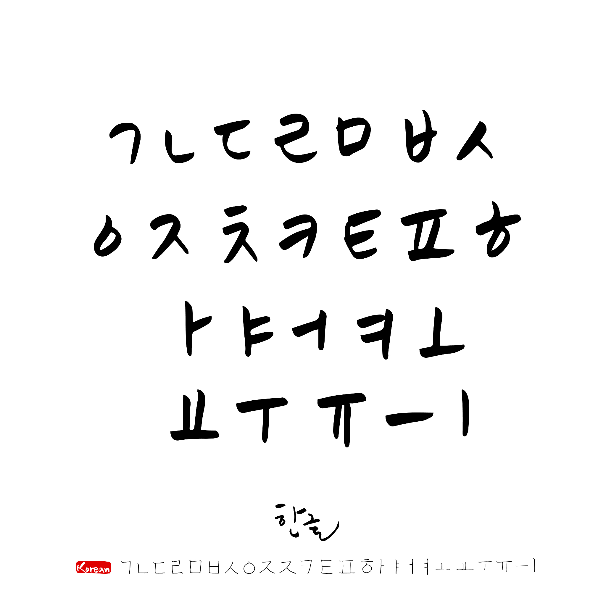 Korean alphabets with their names and meanings