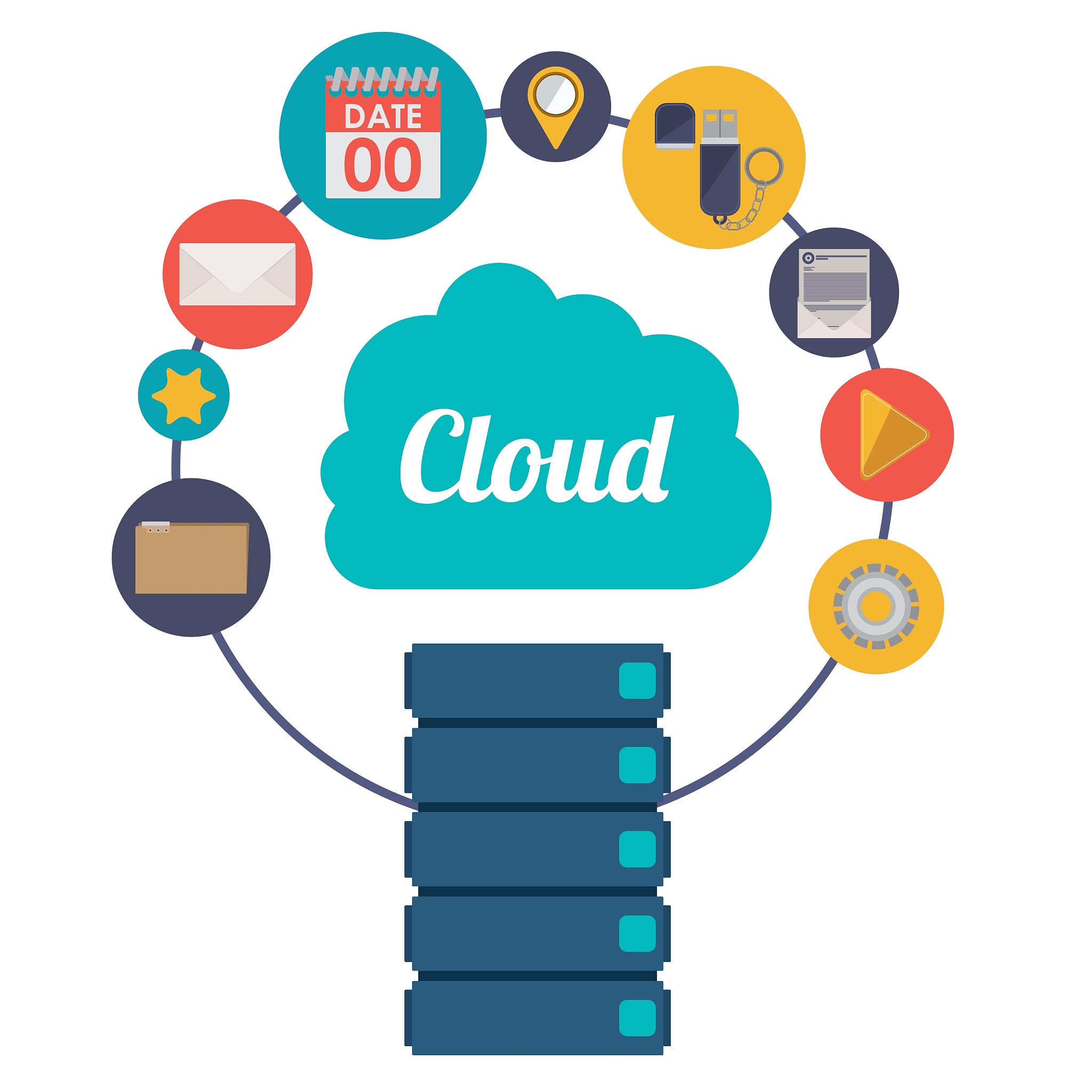 《大数据存储与处理综合实践》实践报告心得体会