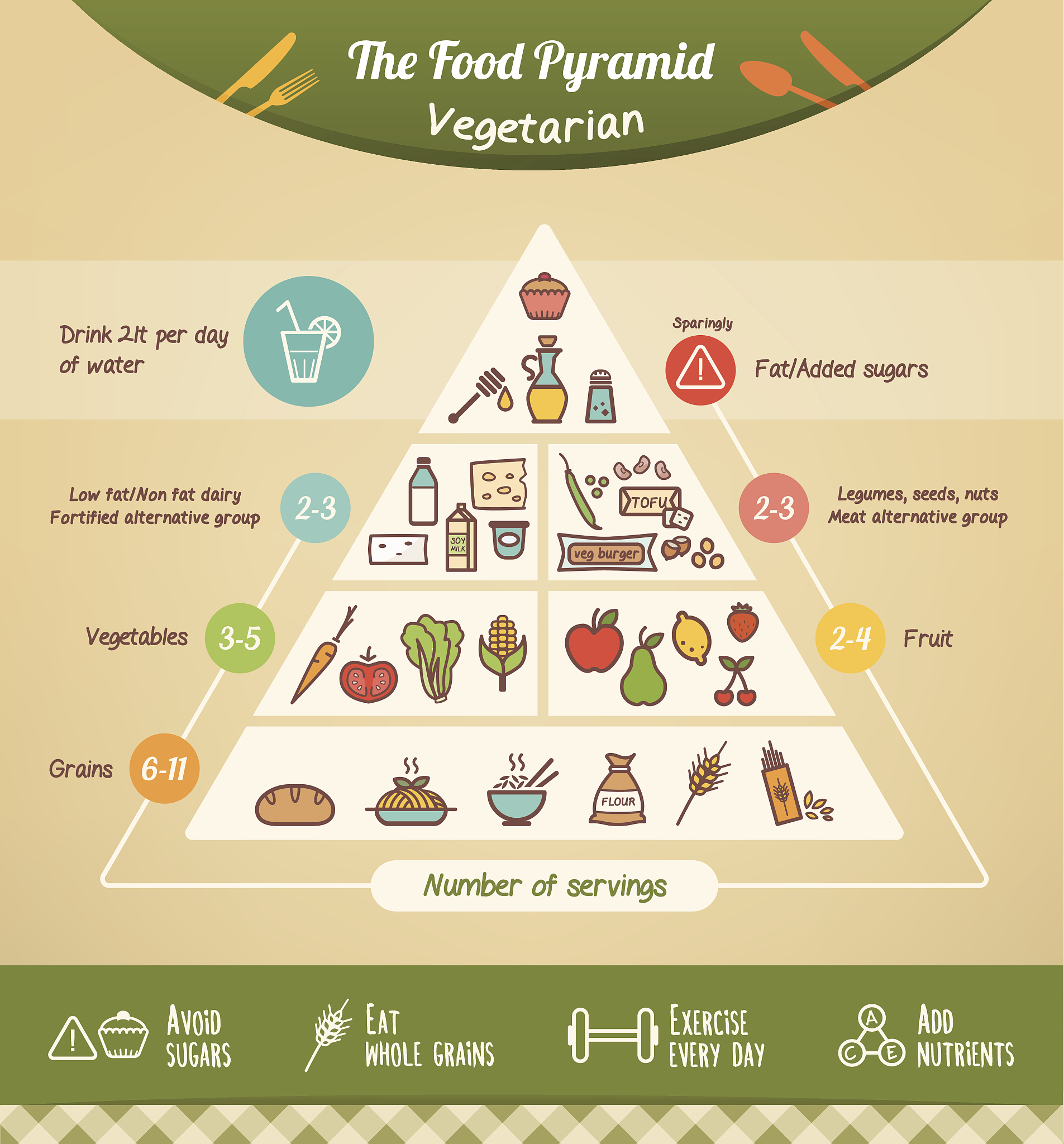 餐后二小时血糖70