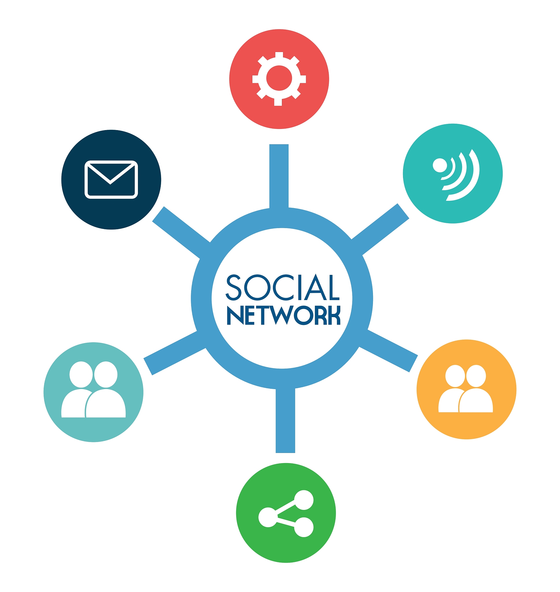social network design