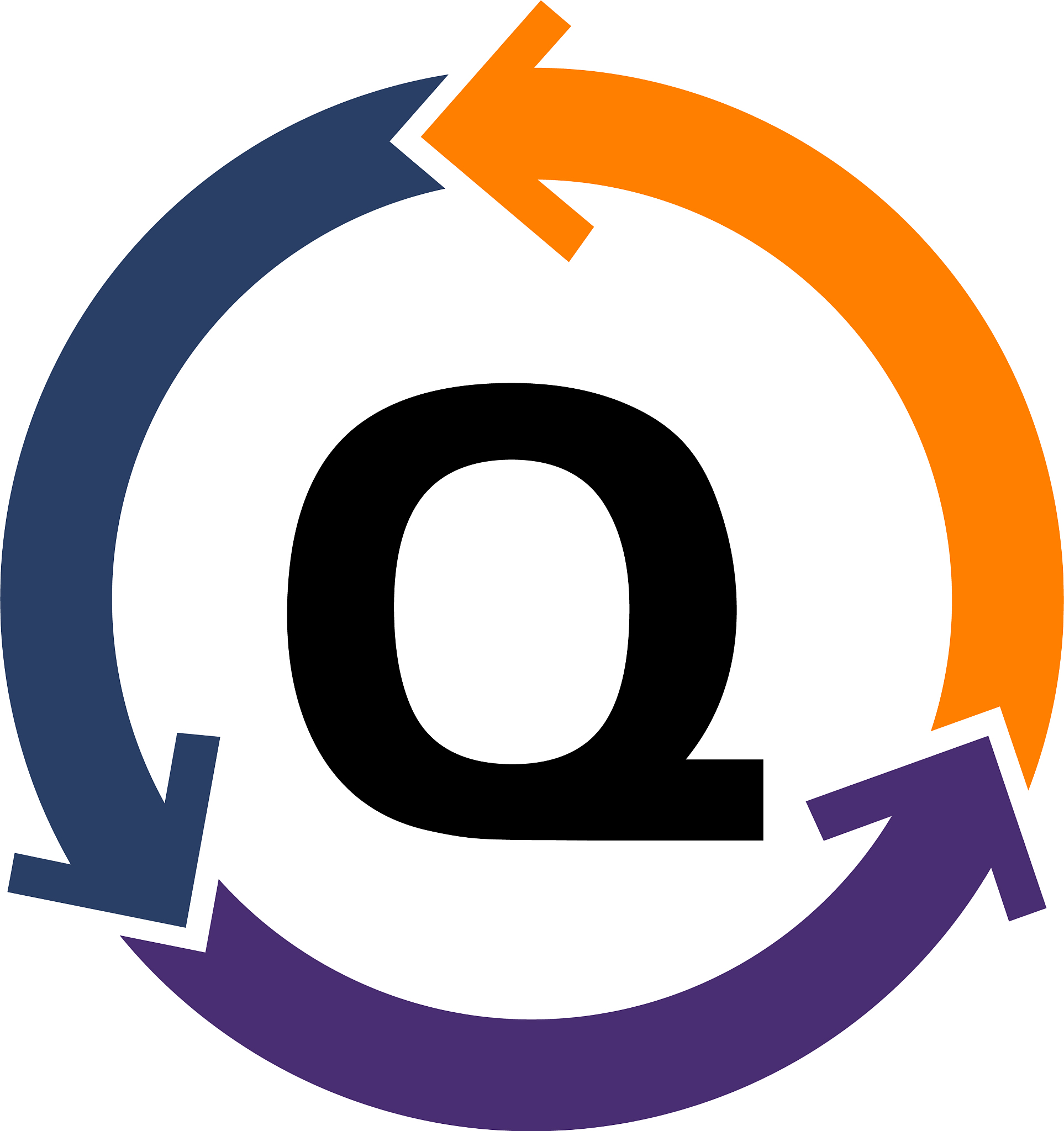management process letter q
