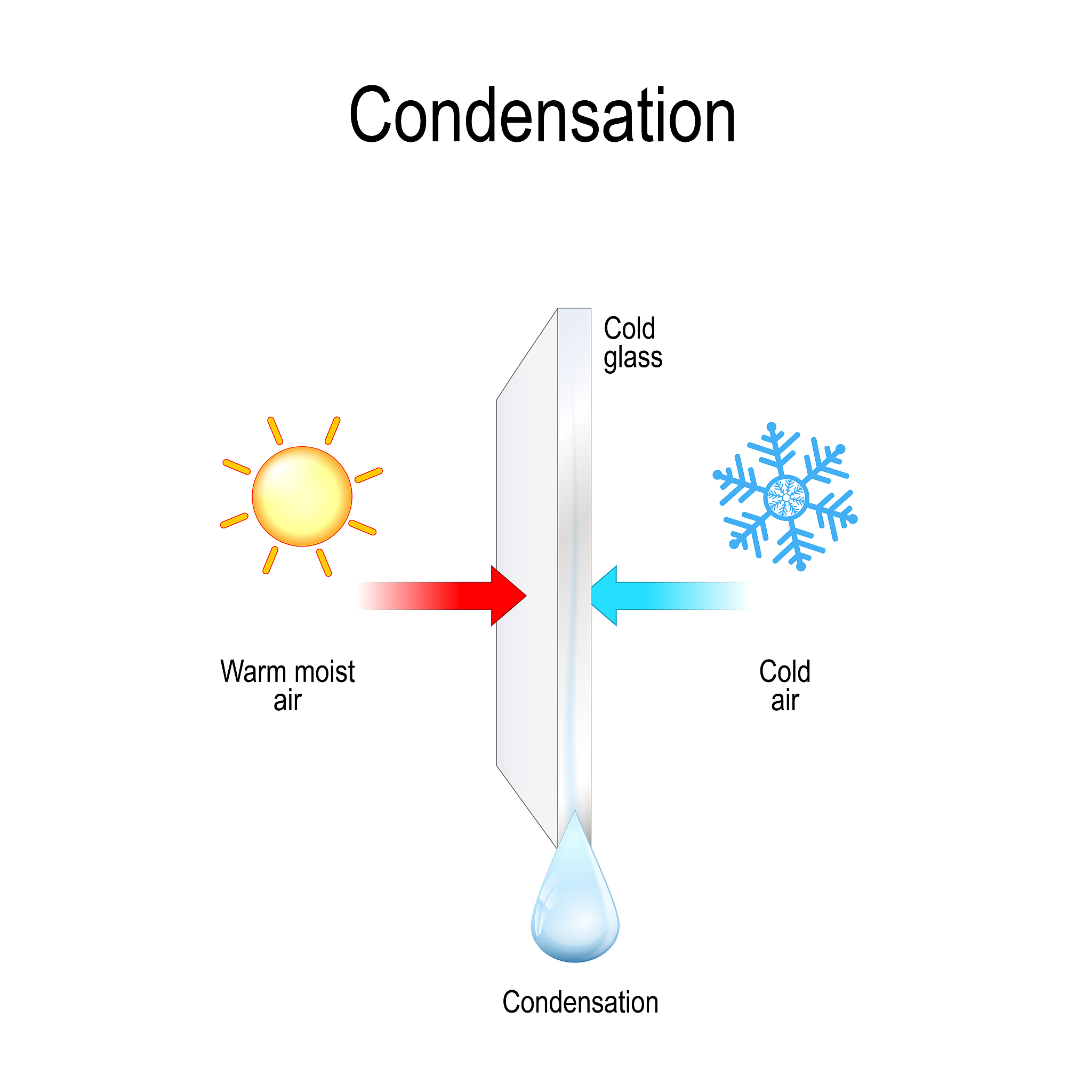 太阳能光催化水解制氢：制备氢气的未来之路