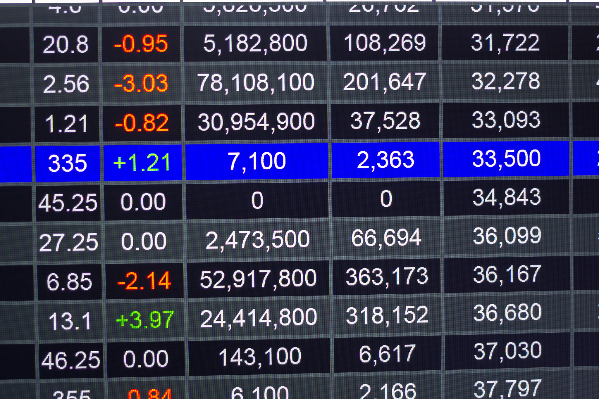 stock market data on led display concept.