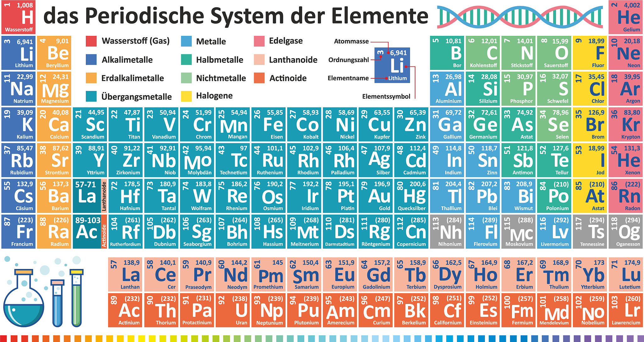 奥克托金(Og) - 118 号元素 - 人工合成超重元素