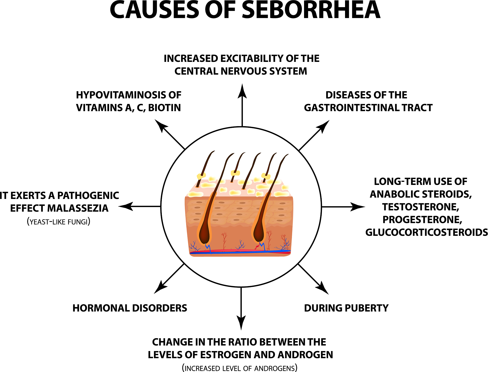 20 Amazing Benefits of Using Minoxidil for Hair Growth