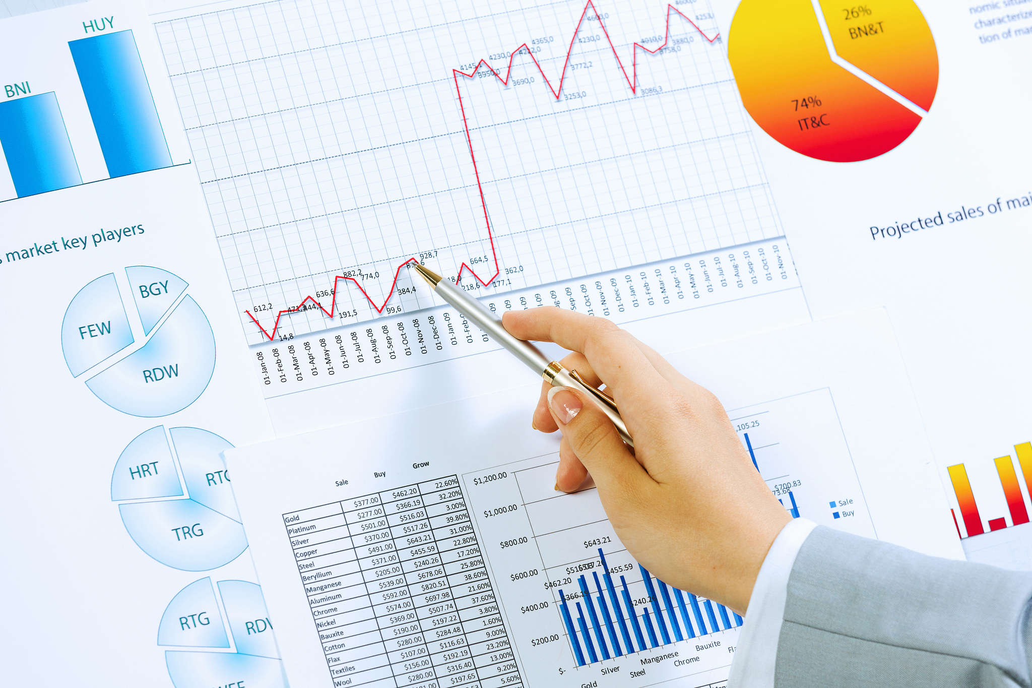business analysis