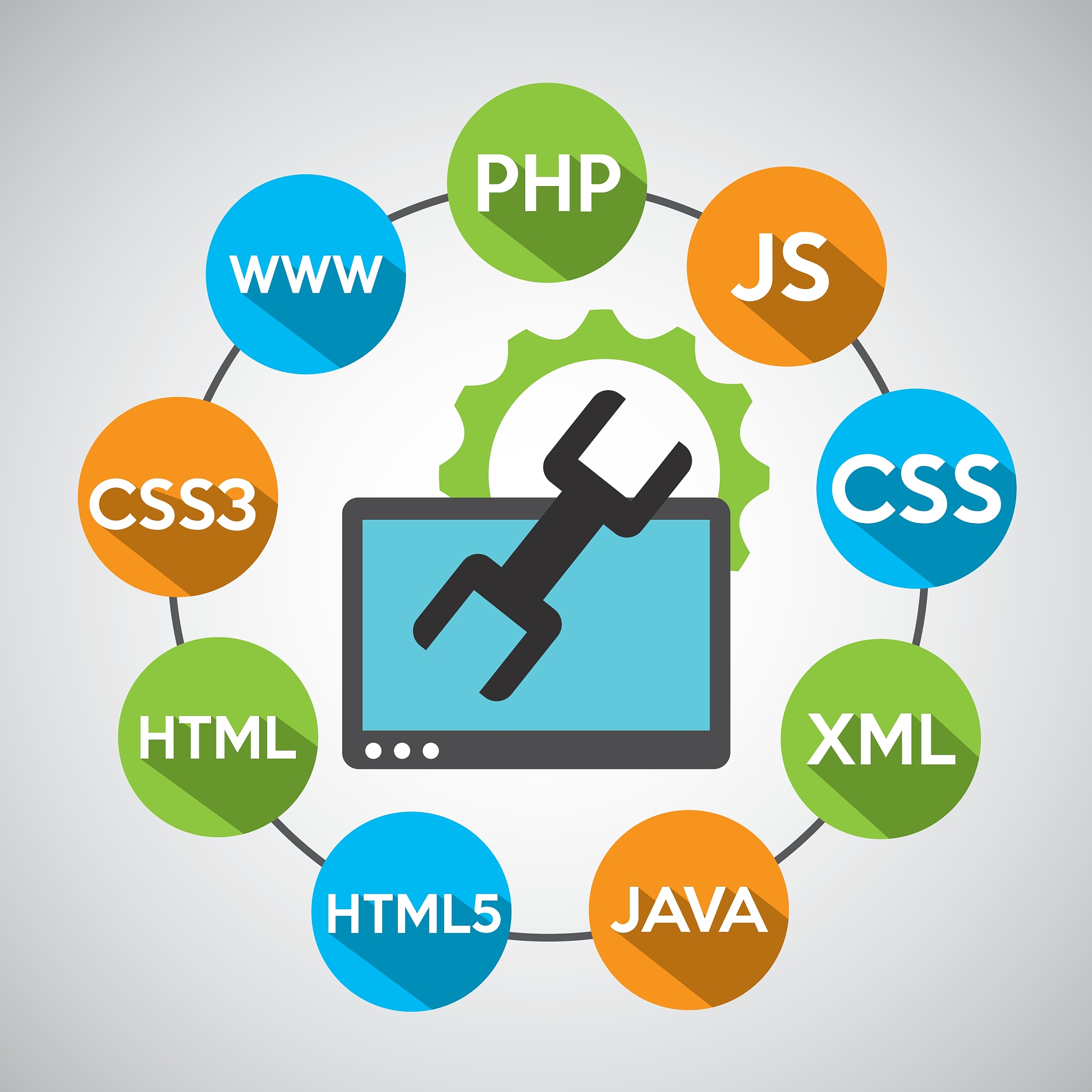 programming languages tool support technology