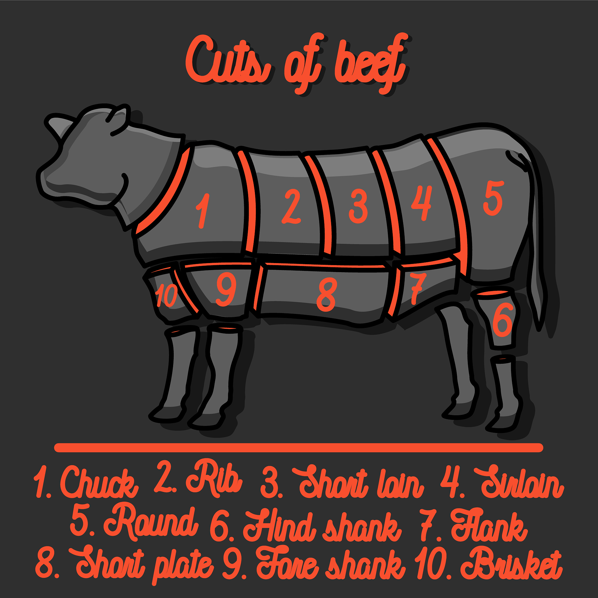 Oleogel-Based Beef Burger Formulation: A Modification of the Choi et al. (2012) Method