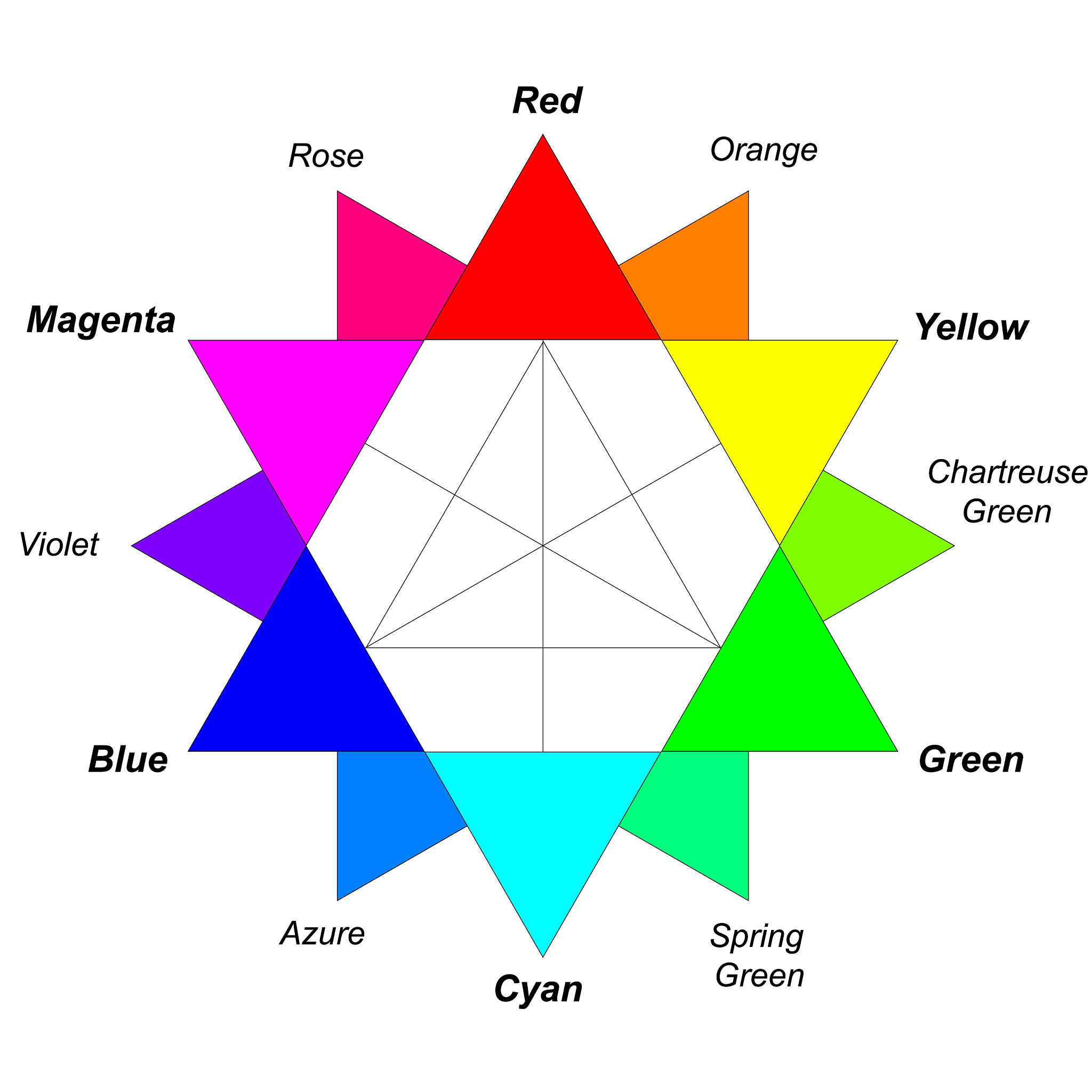 Why Do People React Differently to Colors? Culture, Personality, and Business Applications