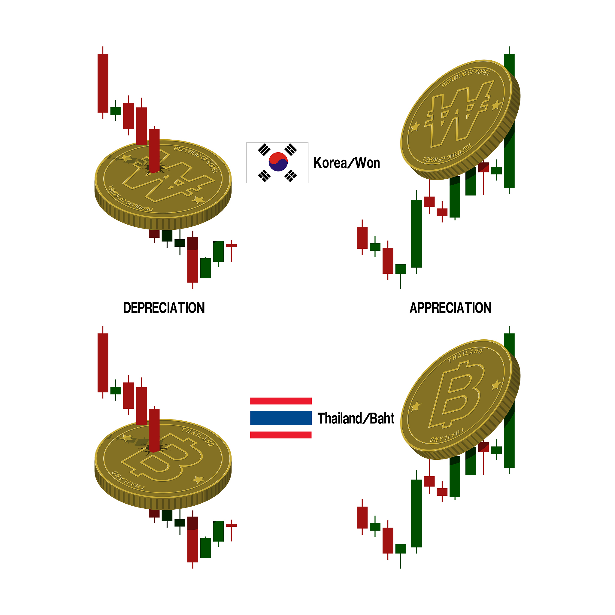 MergedEA_BB_RSI_MACD - 多策略交易专家顾问 (EA)