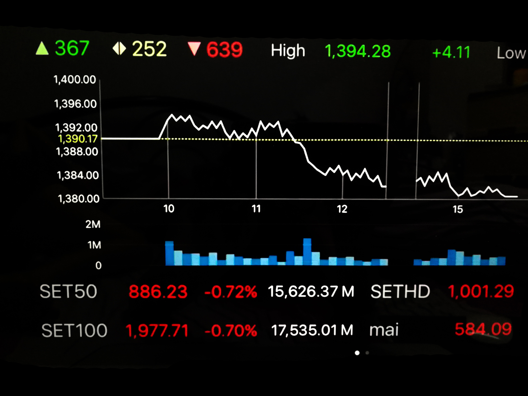 stock exchange of thailand on the background soft blur