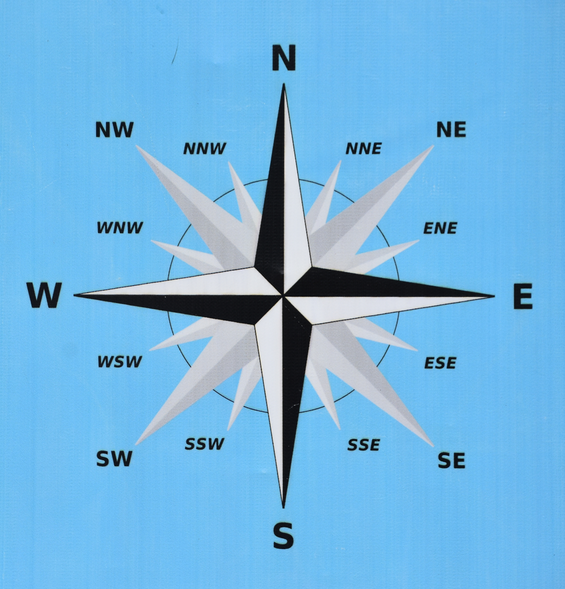 如何用R语言绘制风玫瑰图