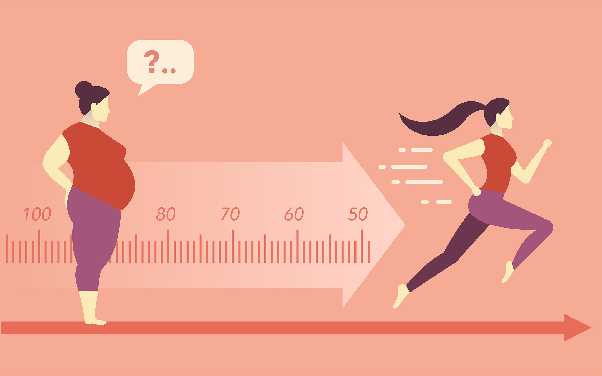 体脂秤基础代谢不达标怎么办