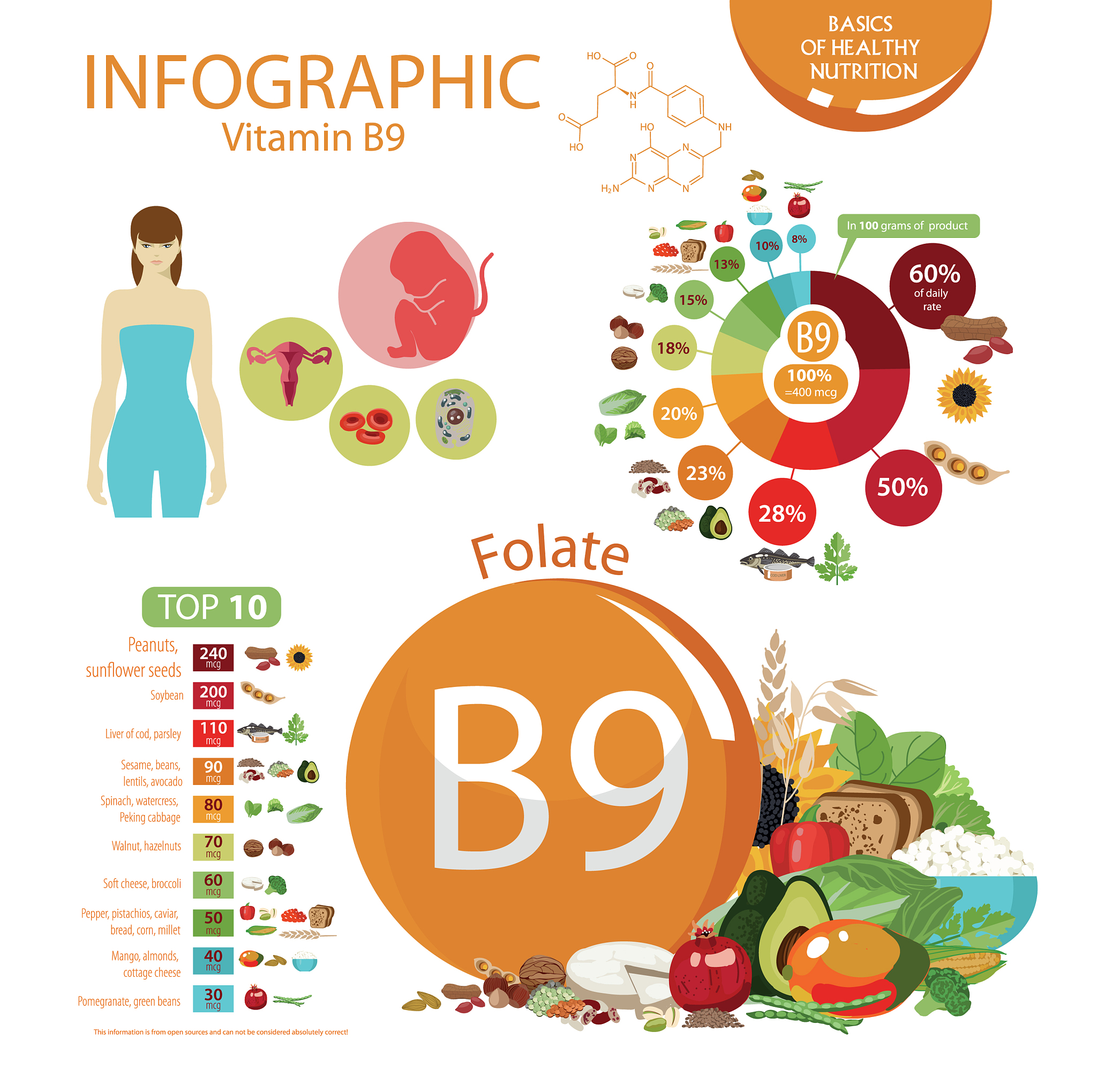 轻断食两天，身体会发生哪些惊人变化？营养师为你揭秘！