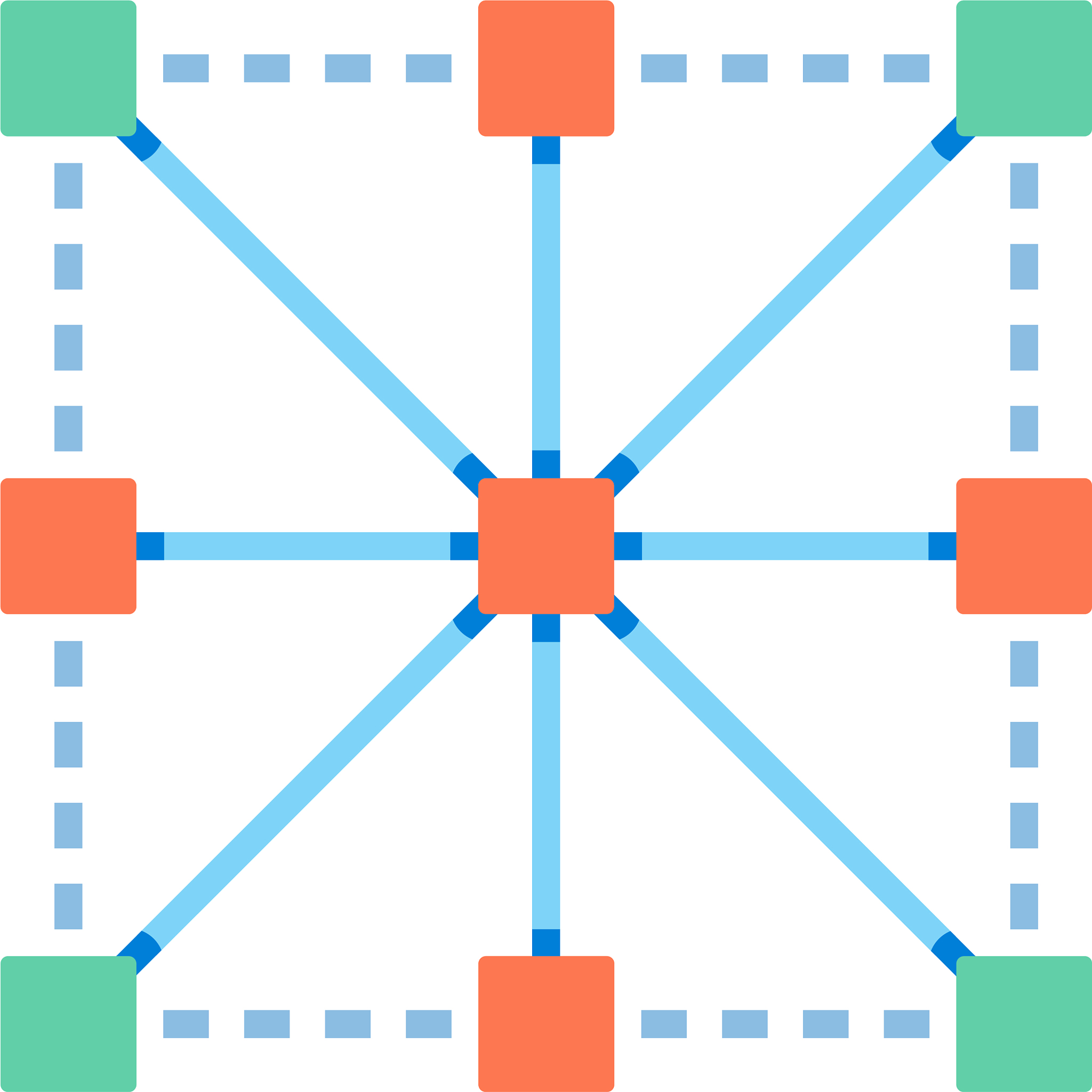 翻译 upervised Unsupervised mAP ↑Source Target Target OnlineSource SupervisedSource Supervised & Target SupervisedSource Supervised