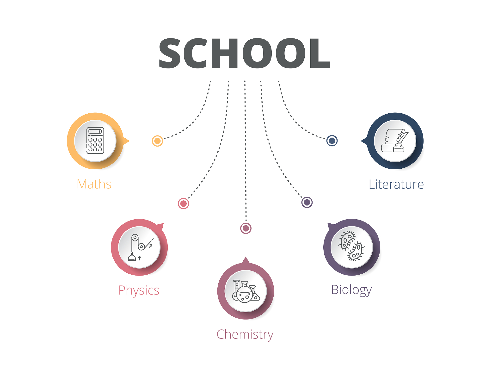 生活中的数数不完,咱们能学完吗
