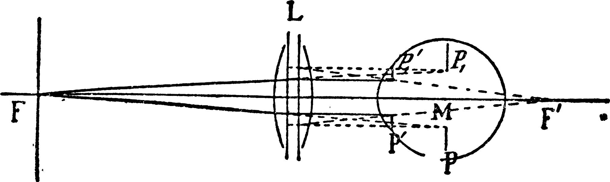 液体电容式倾角仪可在低成本下实现0°~ 360°的全范围测量的流体运动测斜仪但其精度为01°；三轴陀螺仪测量平台在三个轴向的角速度通过积分可得到平台倾斜变化量精度可达001°以上两种可确定倾斜方向的测量手段均不满足高精度装调系统的需求。目前高精度稳定性高的倾斜测量手段有基于倾斜传感器的测量方法、基于激光干涉仪测量倾斜传感器测量多用光纤倾斜传感器实现倾角的高分辨率动态实时测量精度高、抗干扰能力强但是