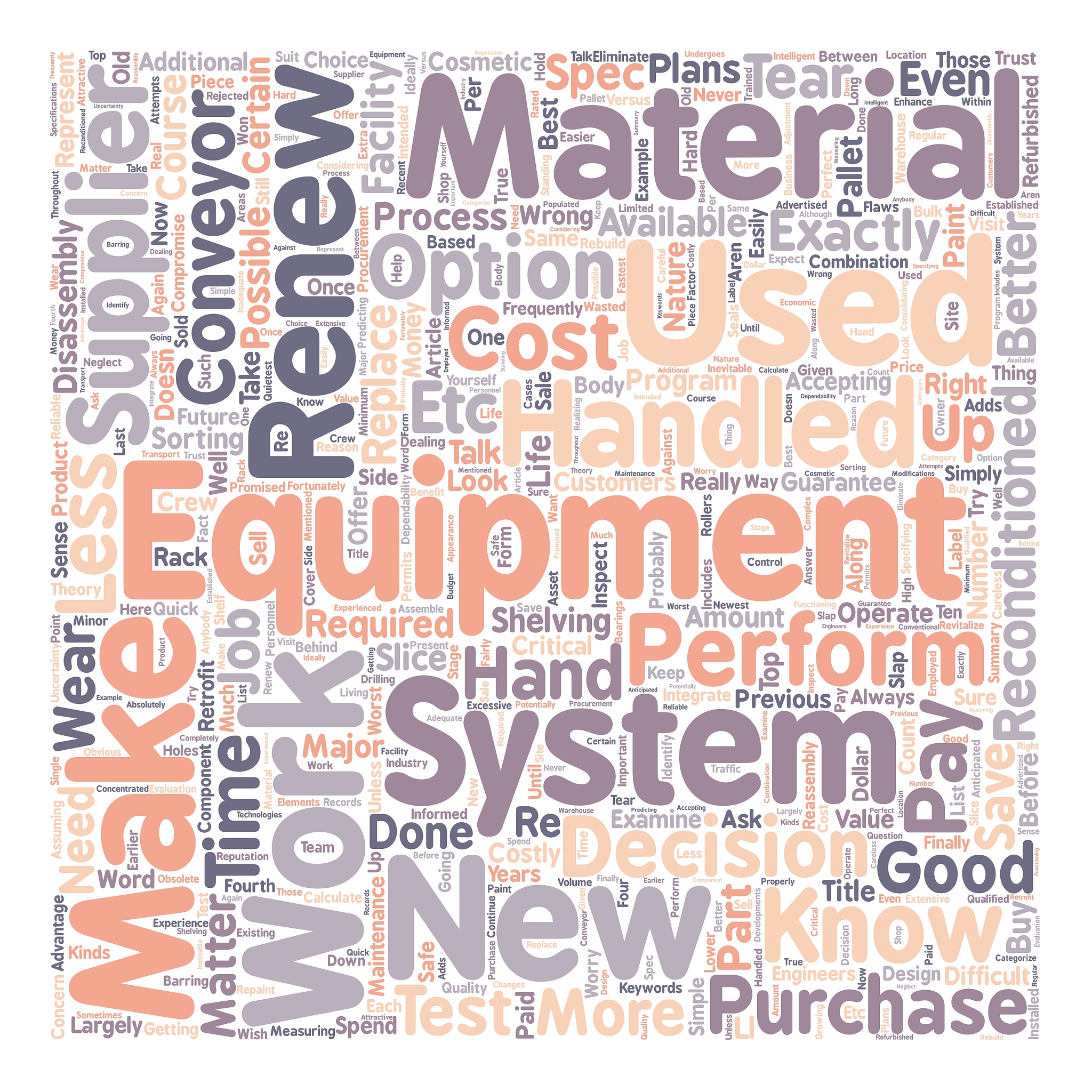 like new only better text background wordcloud