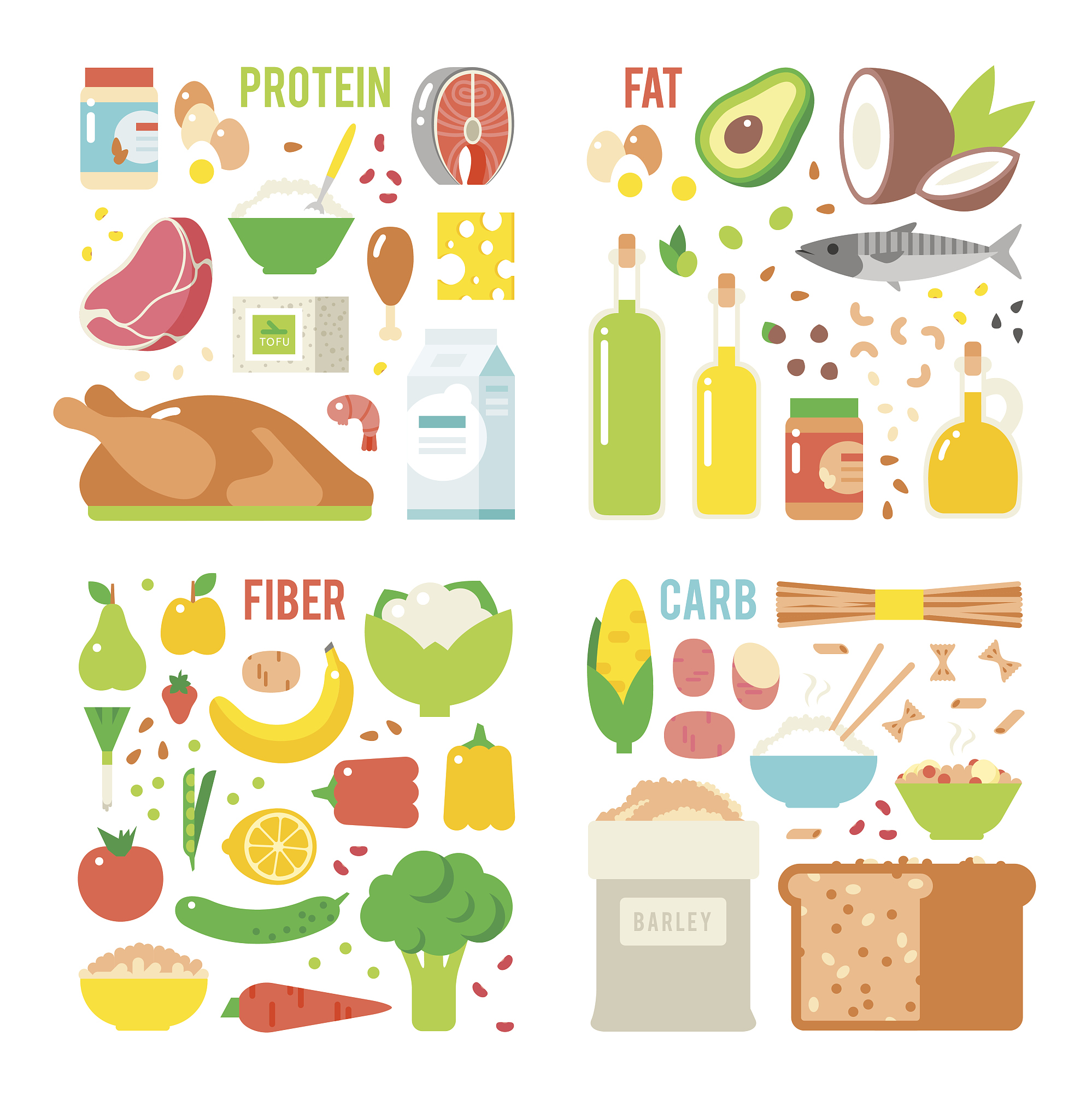 增肌指南：高效饮食计划和训练计划