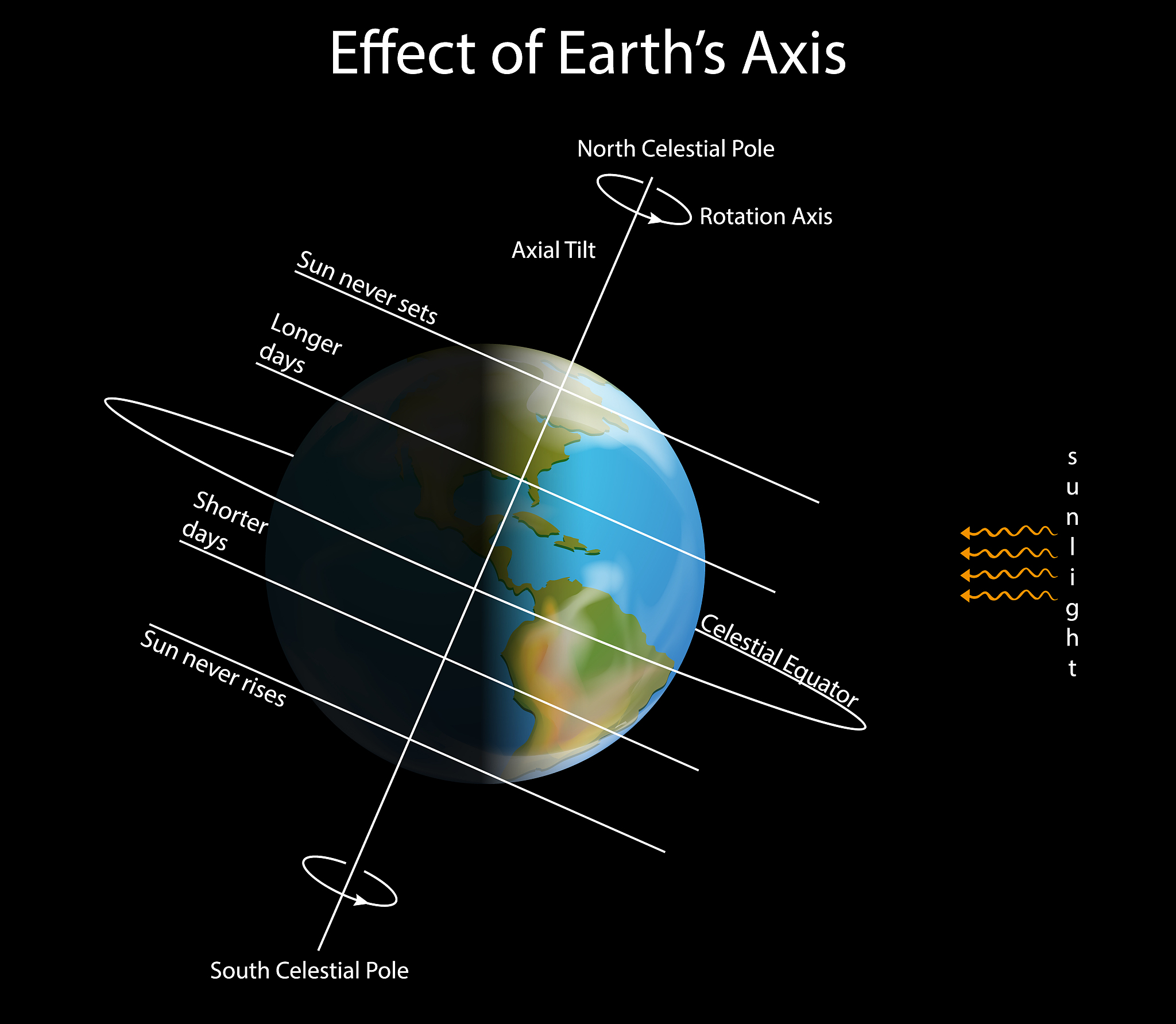 金星大气层结构与组成：96.5% 二氧化碳，极端温室效应