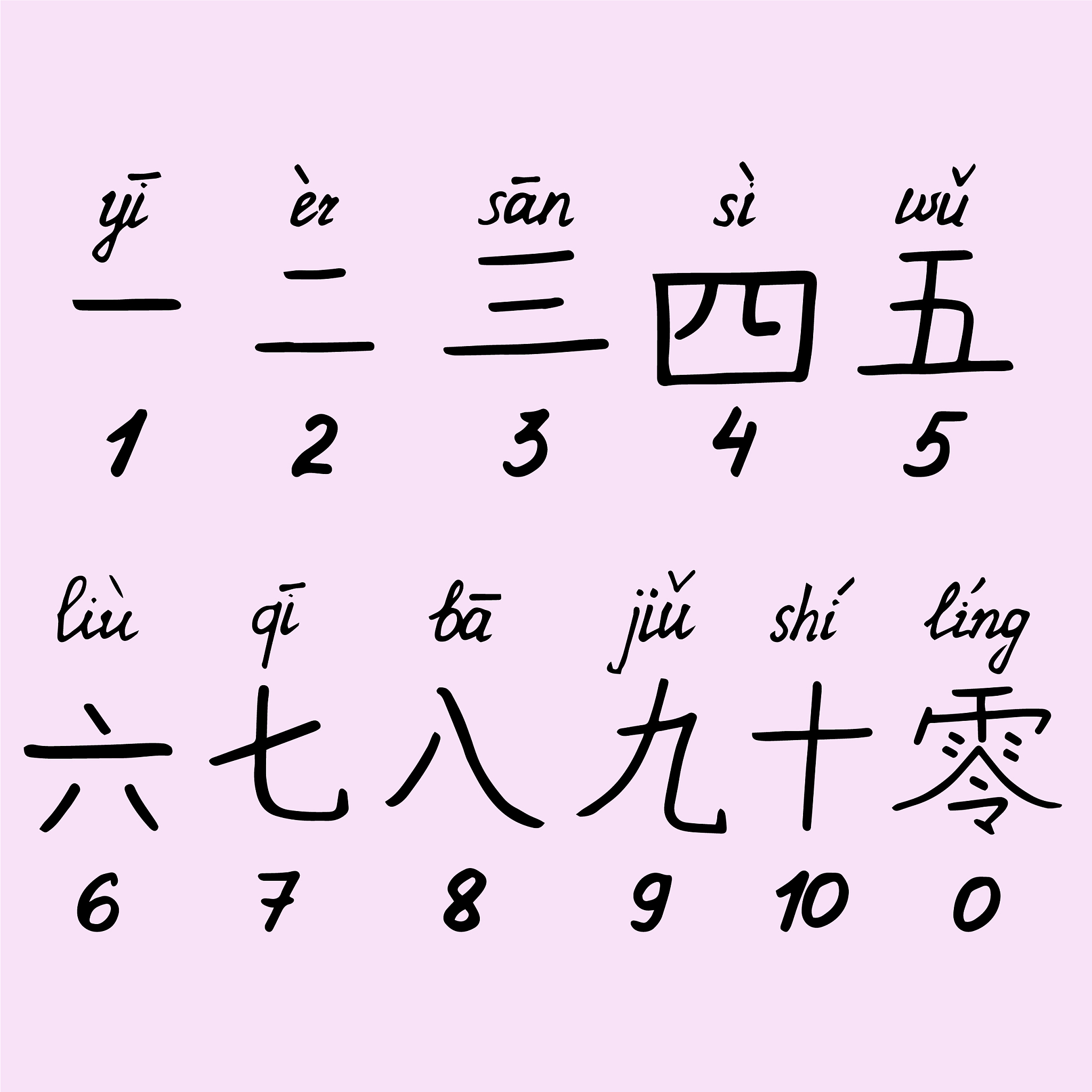 日语数字‘九’的由来和发音