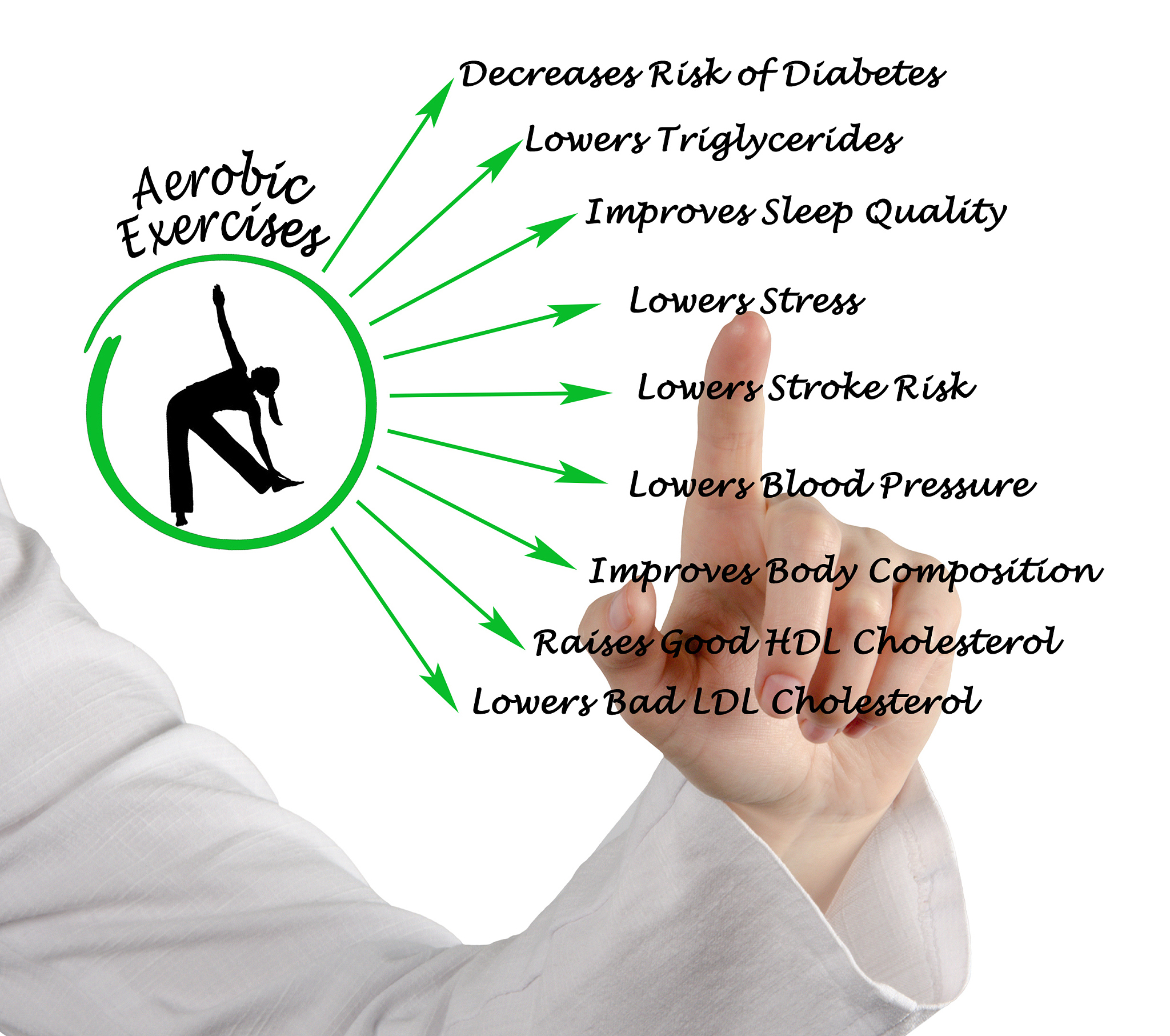 高密度胆固醇 (HDL-c) 降低的原因和改善方法