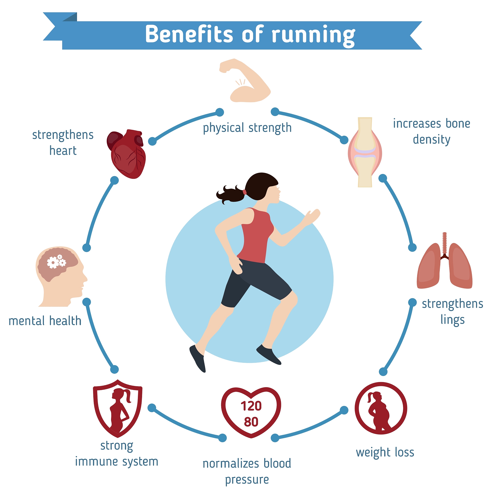 运动损伤后稳定期的治疗重点包括多选A 	促进血肿吸收B 	止痛C 	改善血液循环D 	维护非制动关节活动范围E 	恢复关节的弹性和柔韧性