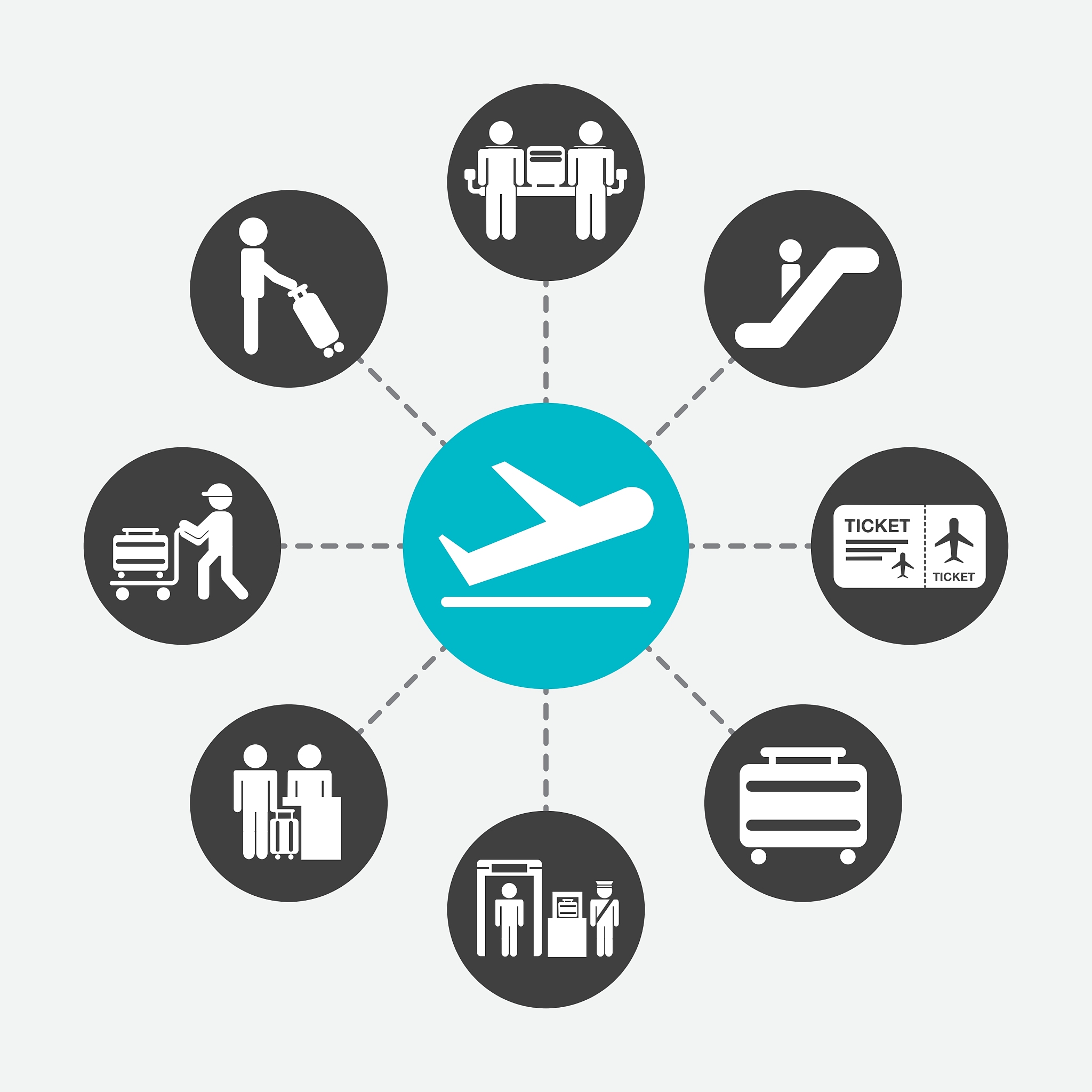 民航物流专业培养目标：打造具有职业素养、专业技能和国际视野的物流人才