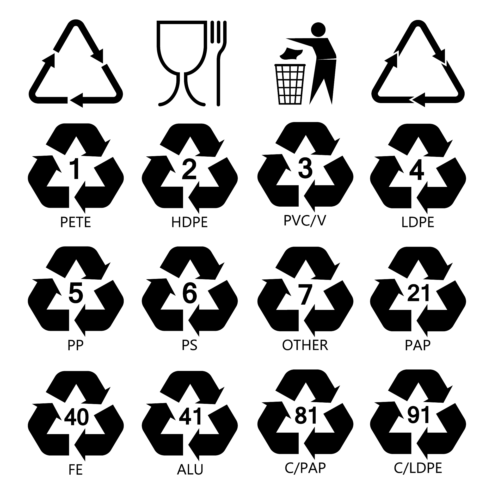 纤维素酯：熔点130℃，与PBAT相容性佳的可生物降解材料