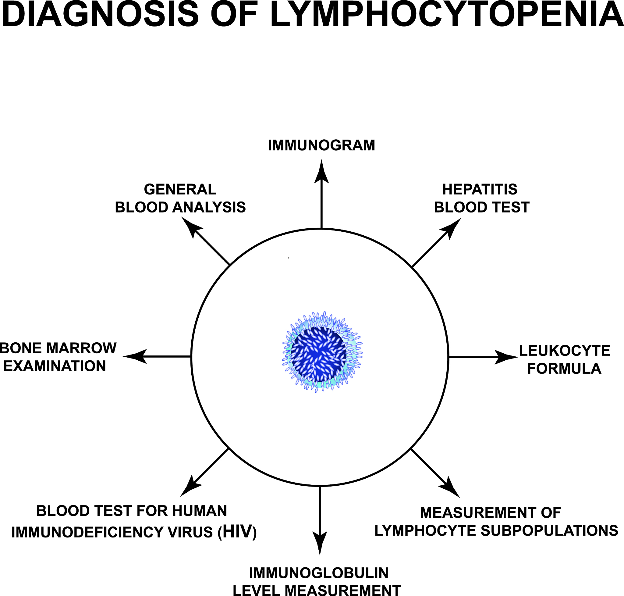 Downregulation of miR-137-5p in Serum of Alzheimer's Disease Patients