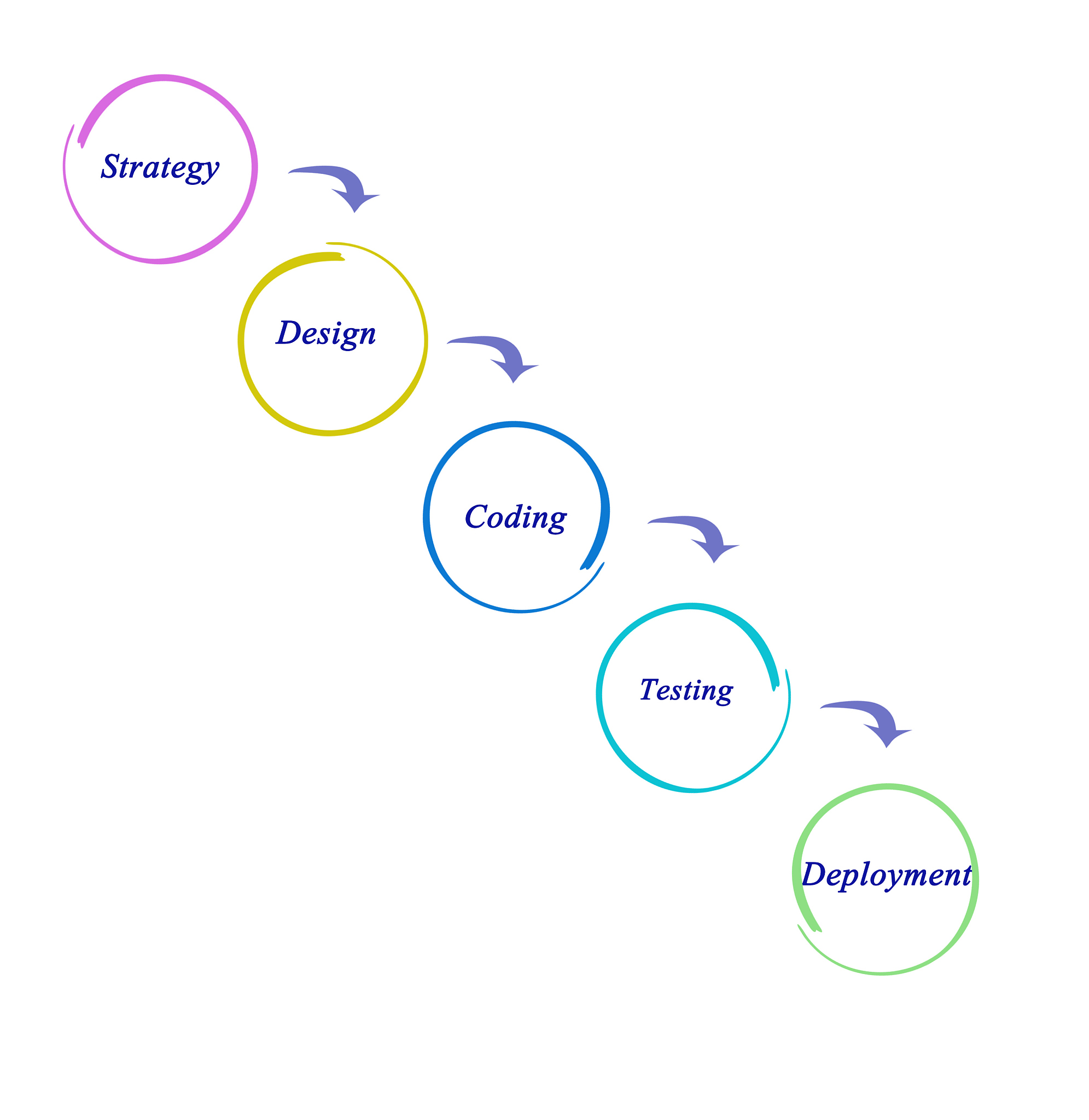 代码优化 thismaterialAudioListforEachv i= ifi === index vchecked = val allChecked = allChecked && vchecked true false