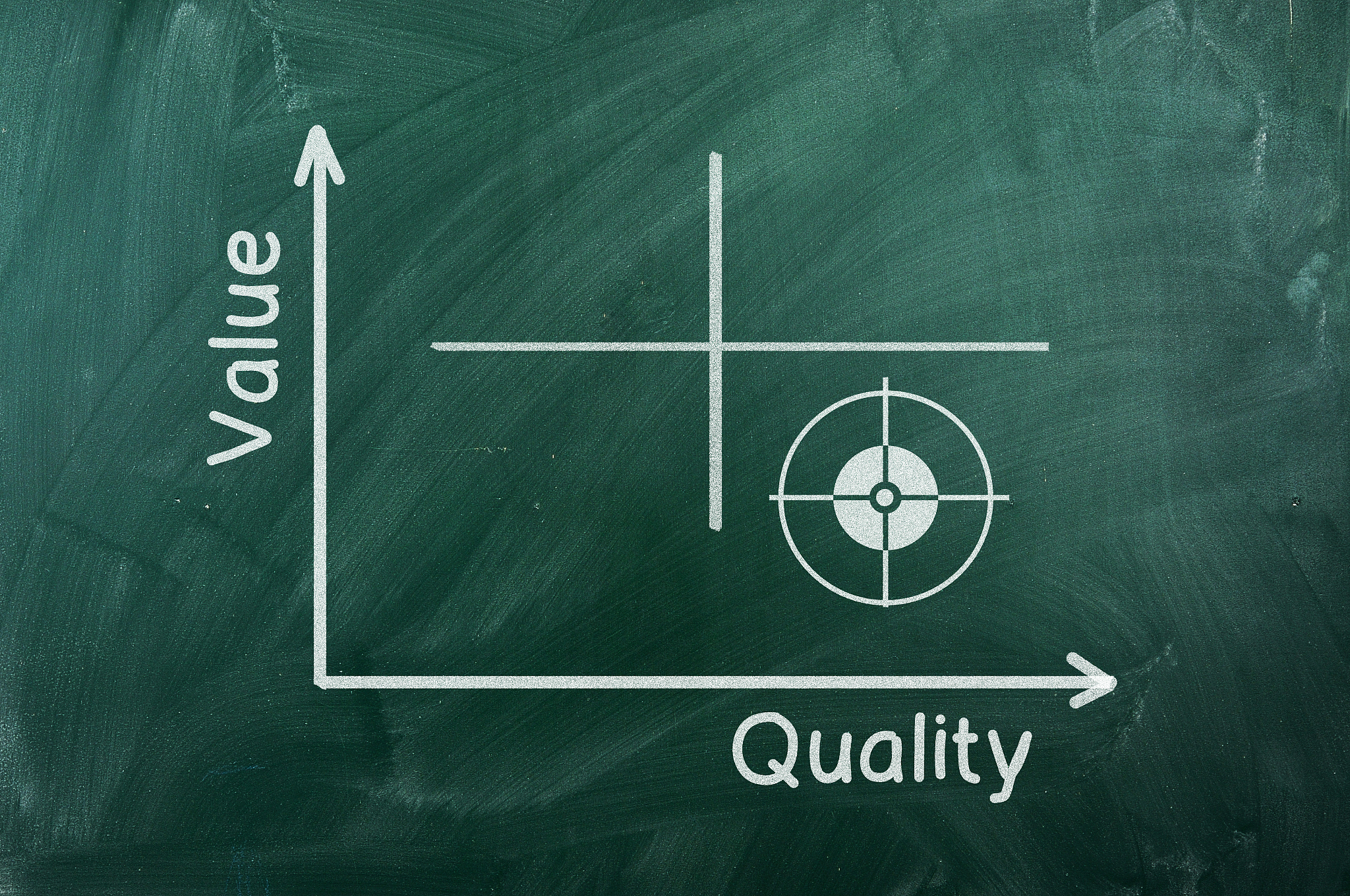 value  quality diagram