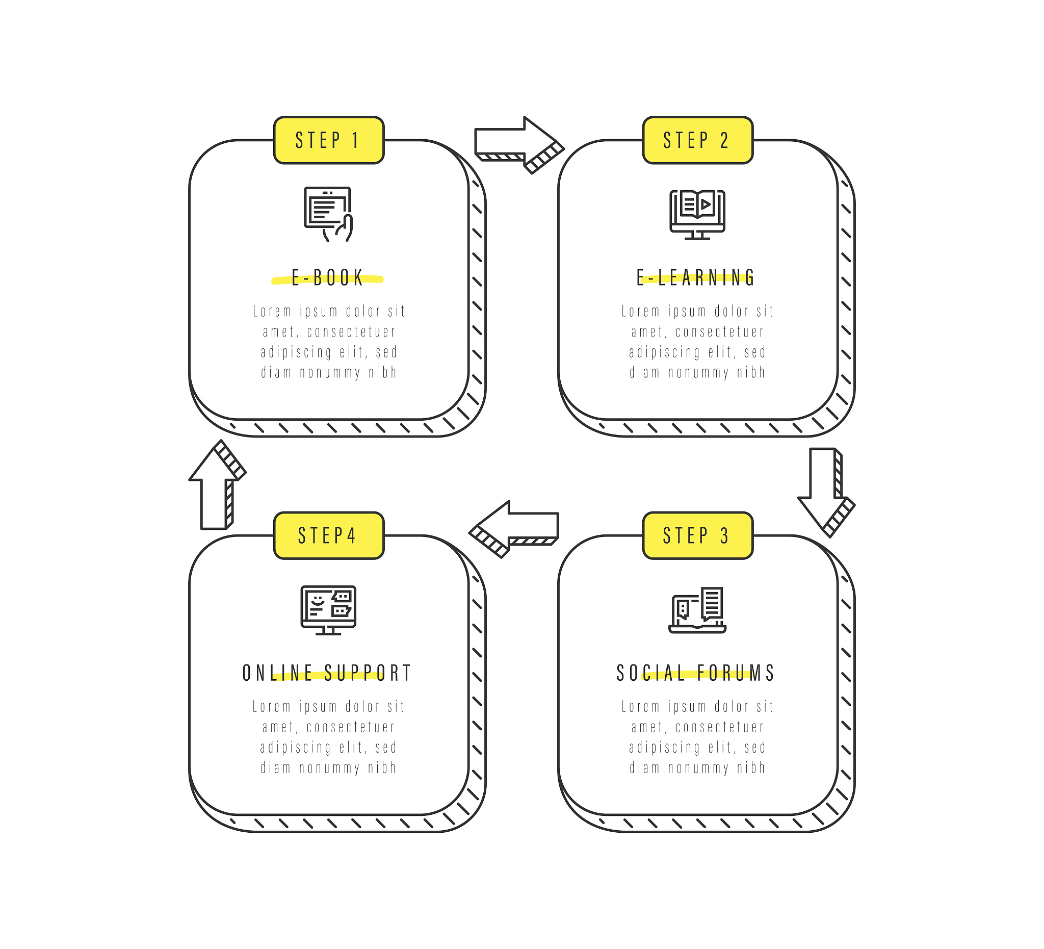 职业技术培训学校什么专业好