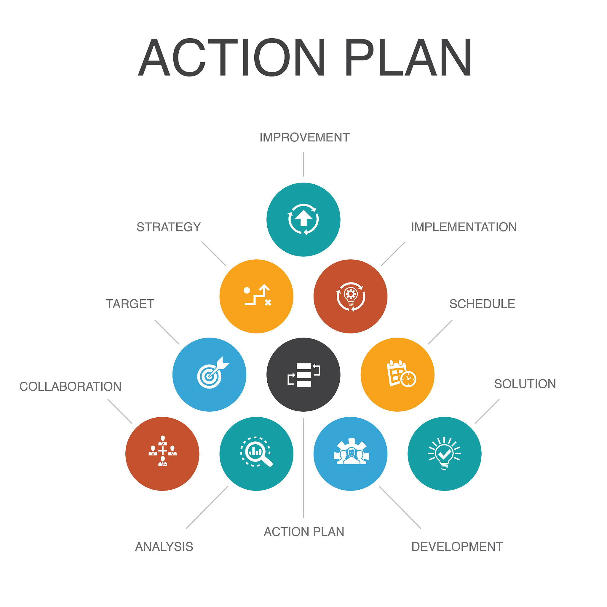 随时反省自己的步骤